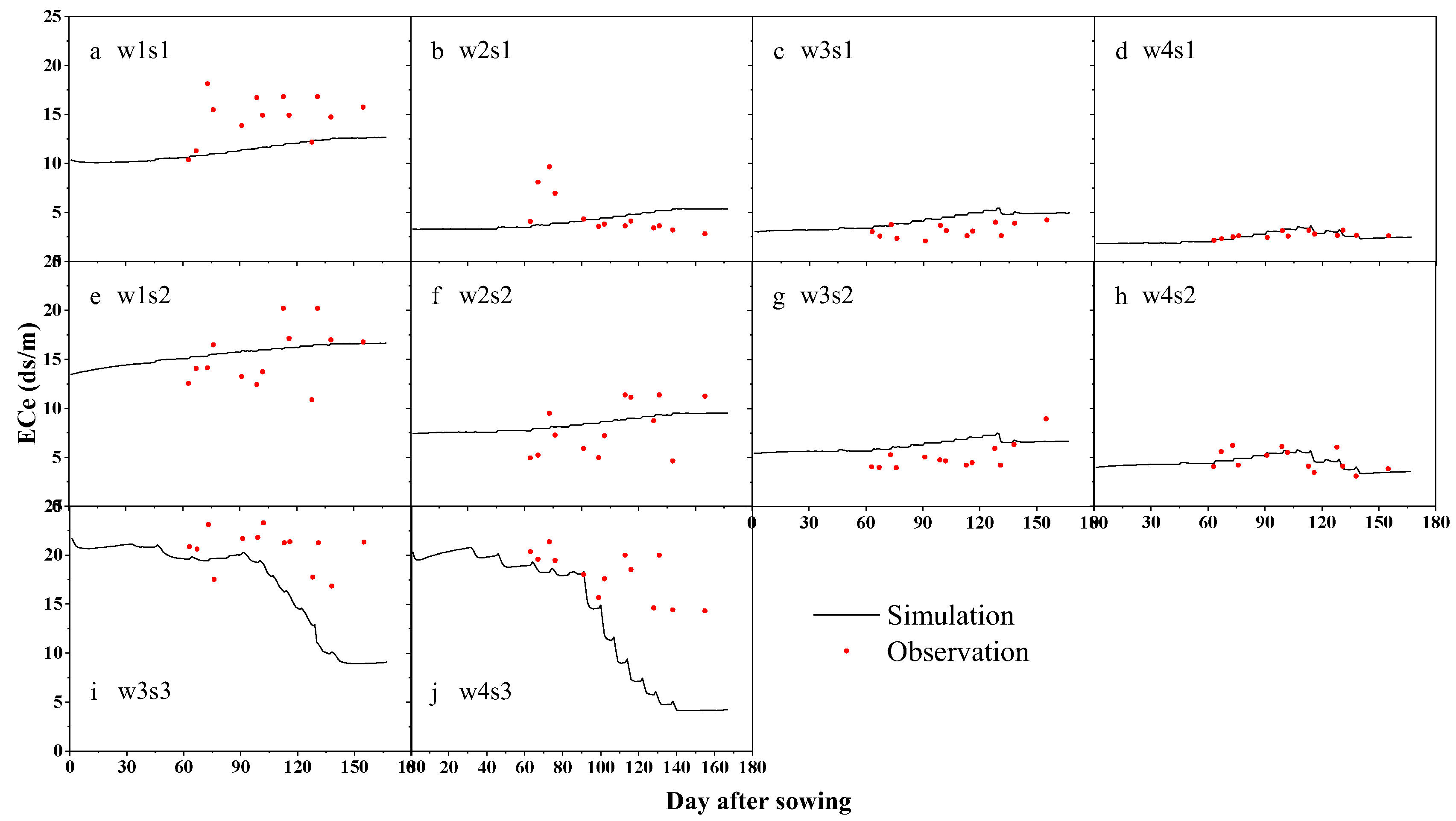 Agriculture 12 01769 g010 Agriculture 12 01769 g010