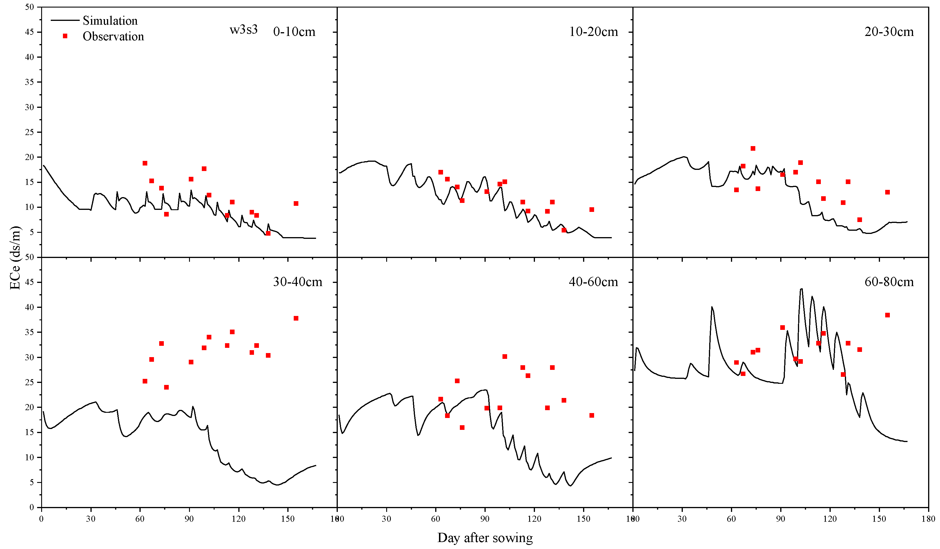 Agriculture 12 01769 g011a Agriculture 12 01769 g011a