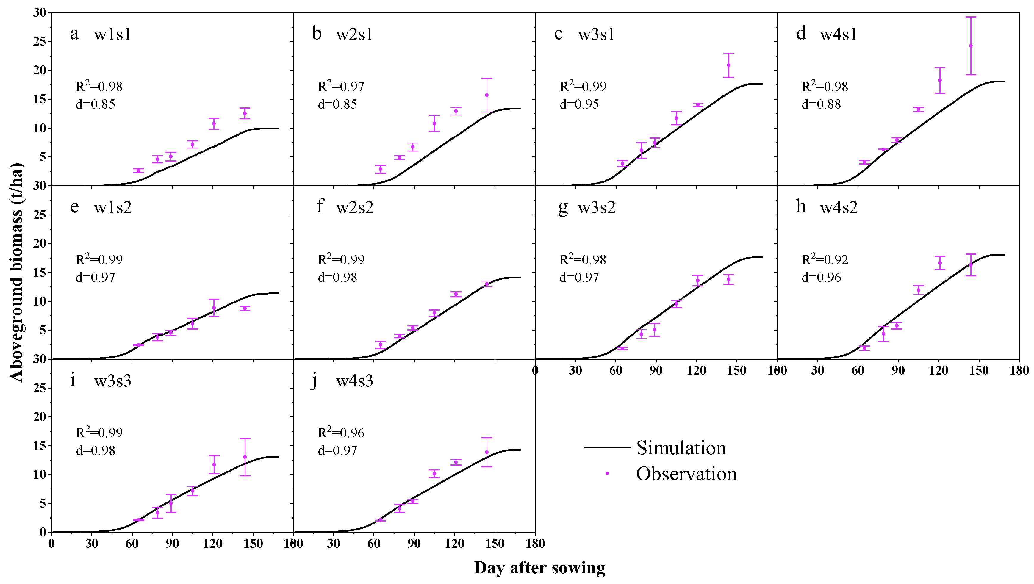 Agriculture 12 01769 g012 Agriculture 12 01769 g012