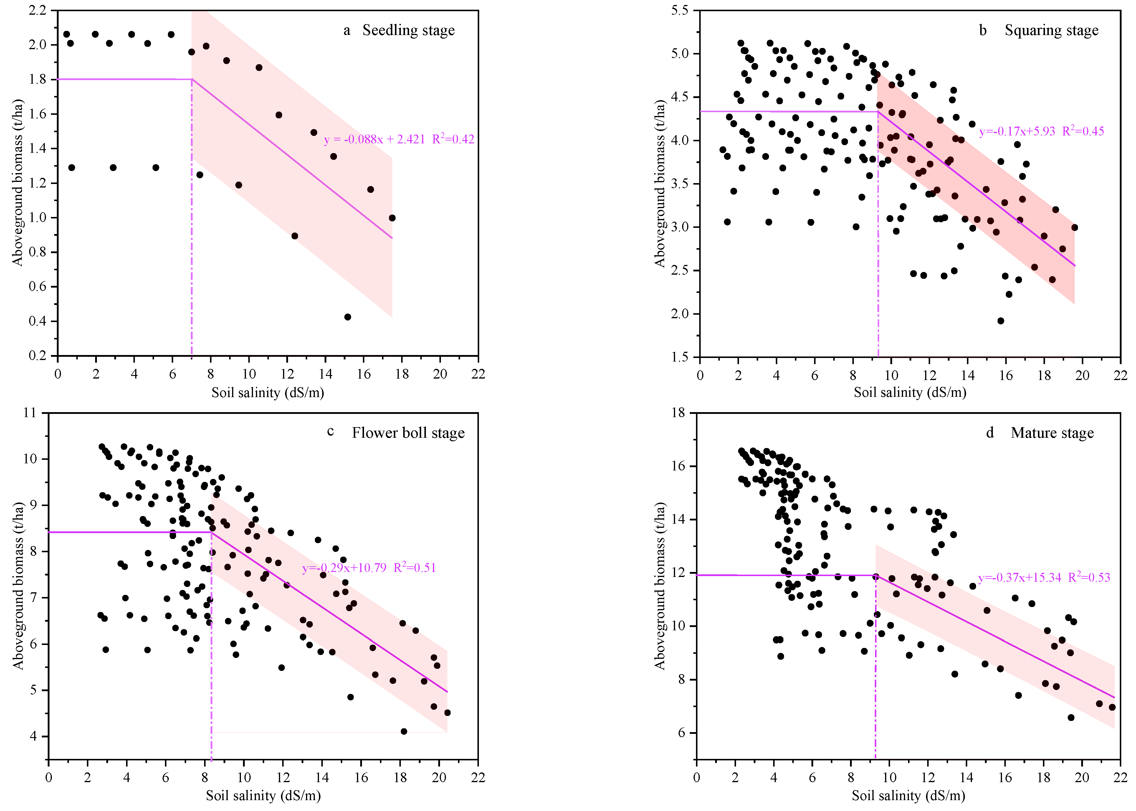 Agriculture 12 01769 g014 Agriculture 12 01769 g014