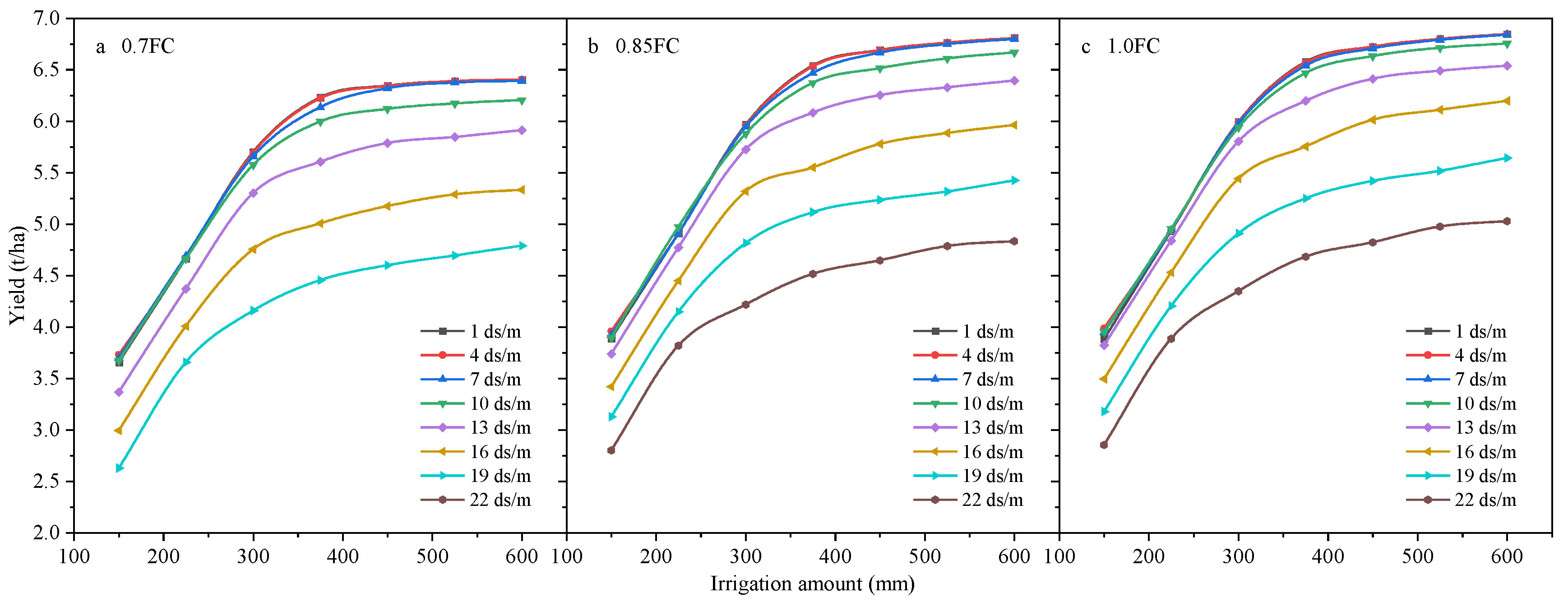 Agriculture 12 01769 g015 Agriculture 12 01769 g015