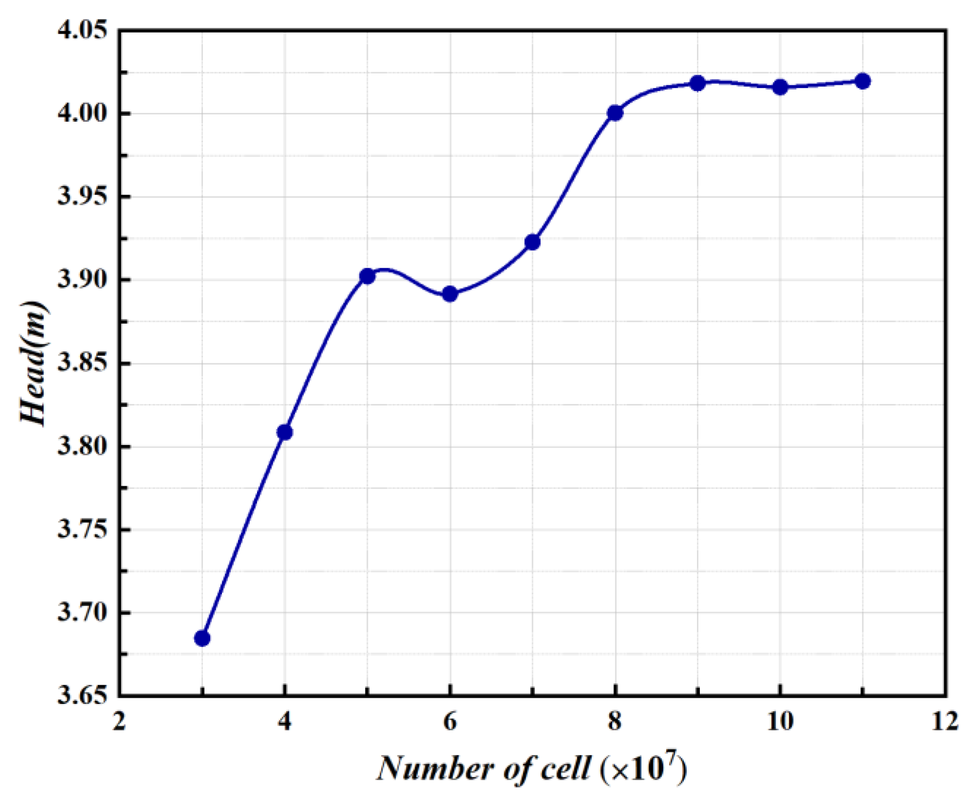 Agriculture 12 01770 g003 Agriculture 12 01770 g003