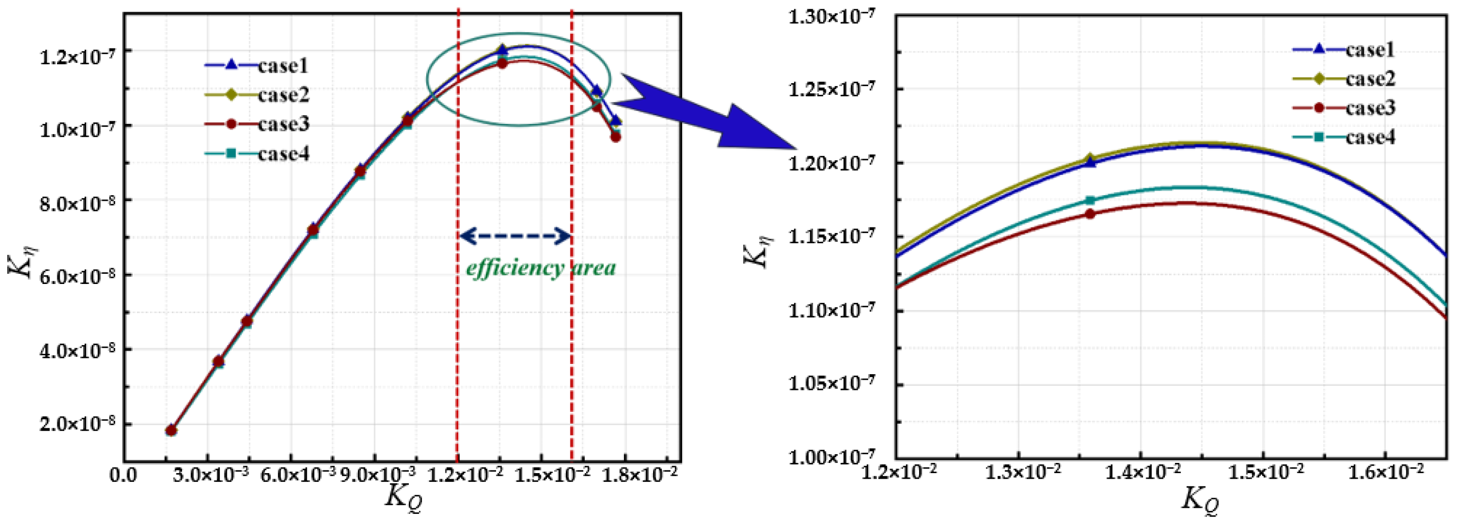 Agriculture 12 01770 g004 Agriculture 12 01770 g004