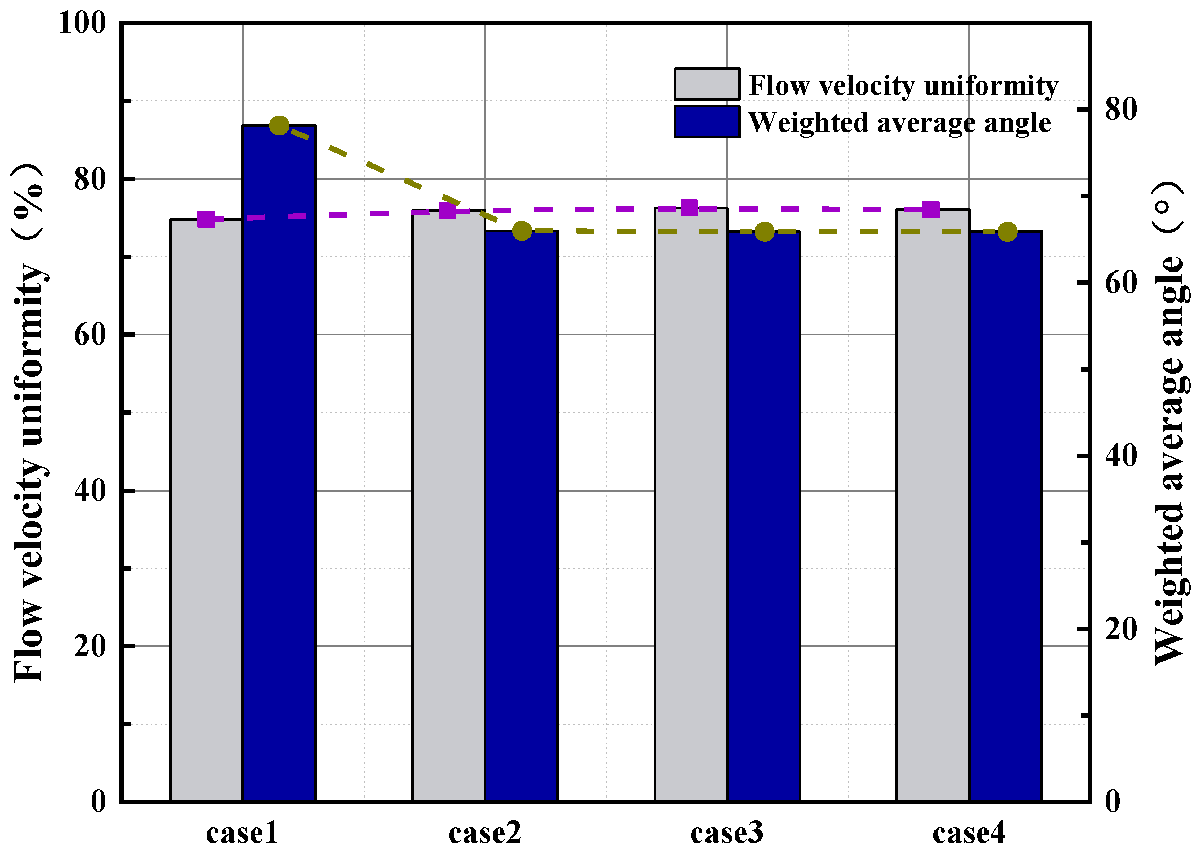 Agriculture 12 01770 g008 Agriculture 12 01770 g008
