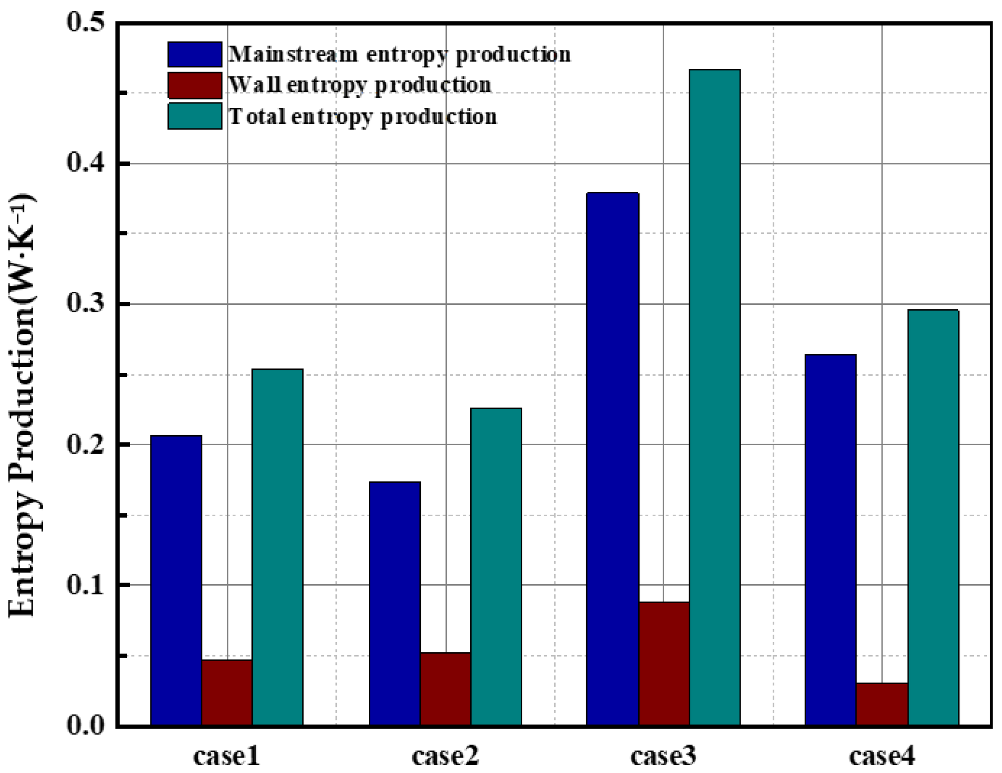 Agriculture 12 01770 g009 Agriculture 12 01770 g009