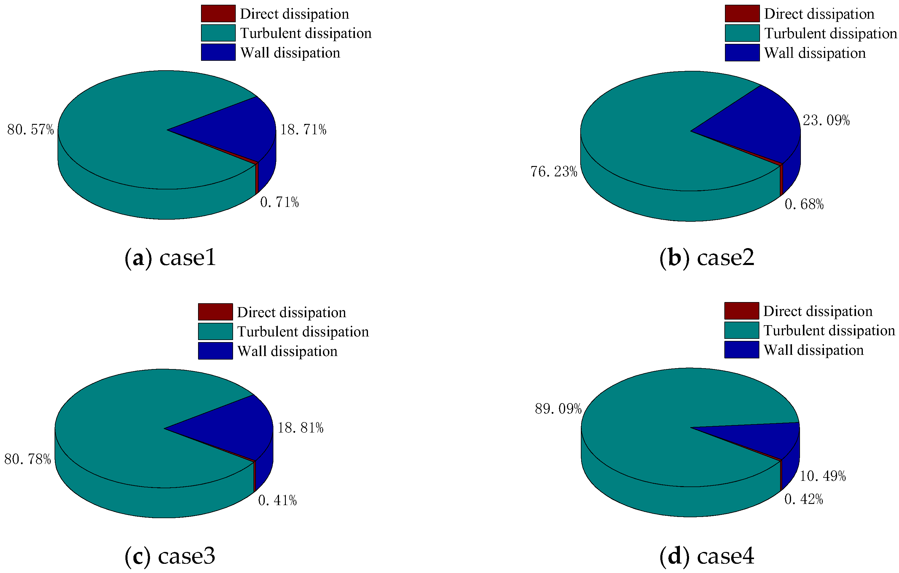Agriculture 12 01770 g010 Agriculture 12 01770 g010