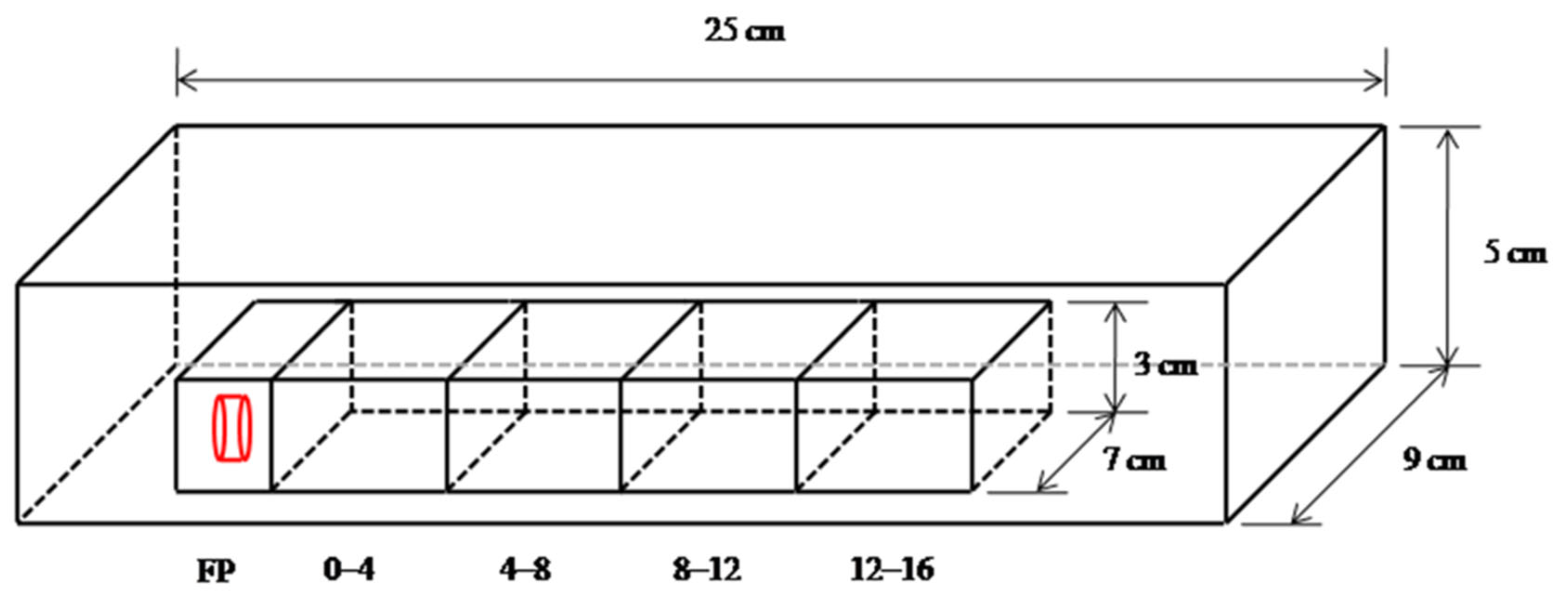 Agriculture 12 01771 g001 Agriculture 12 01771 g001