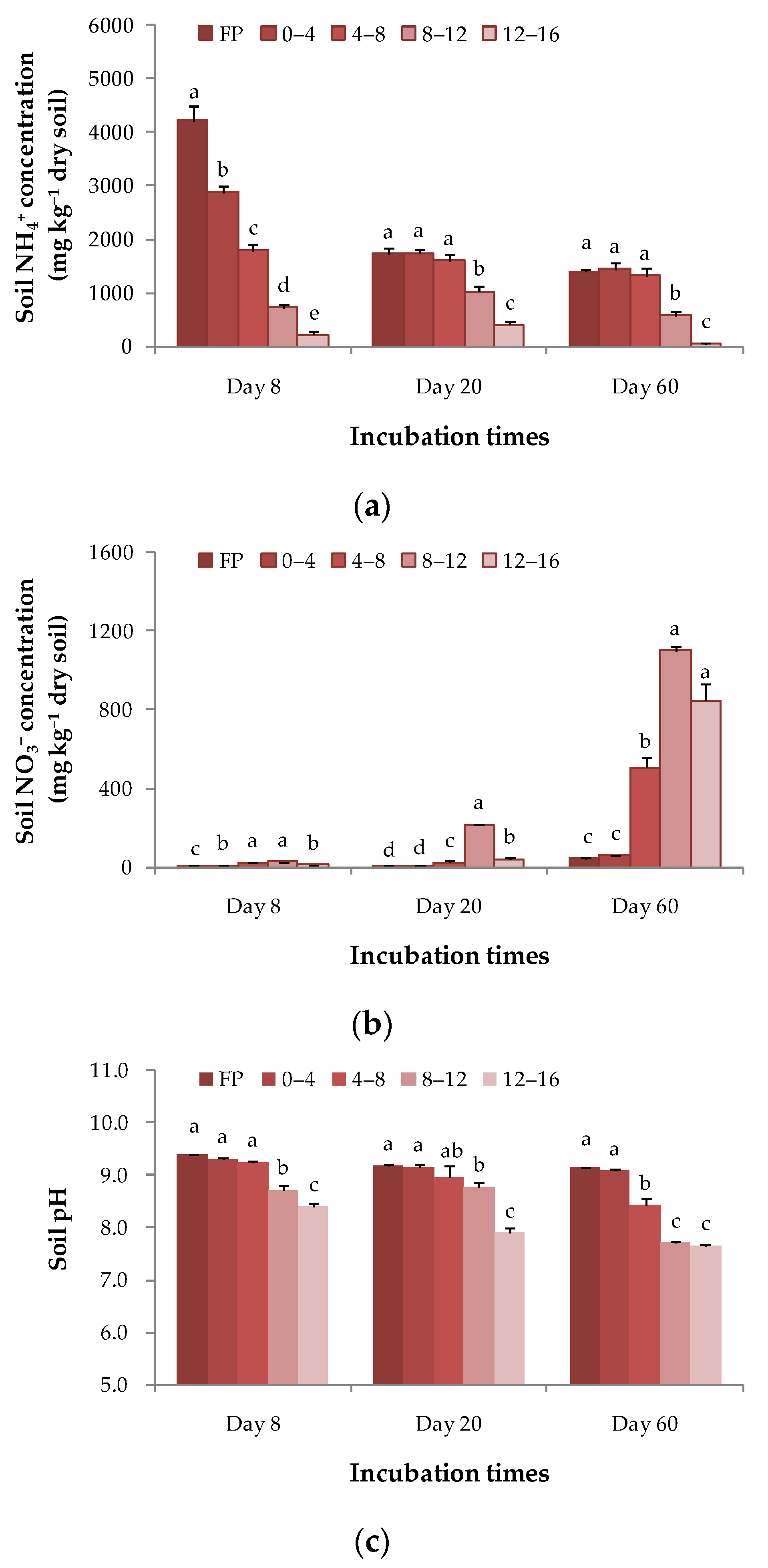 Agriculture 12 01771 g002 Agriculture 12 01771 g002