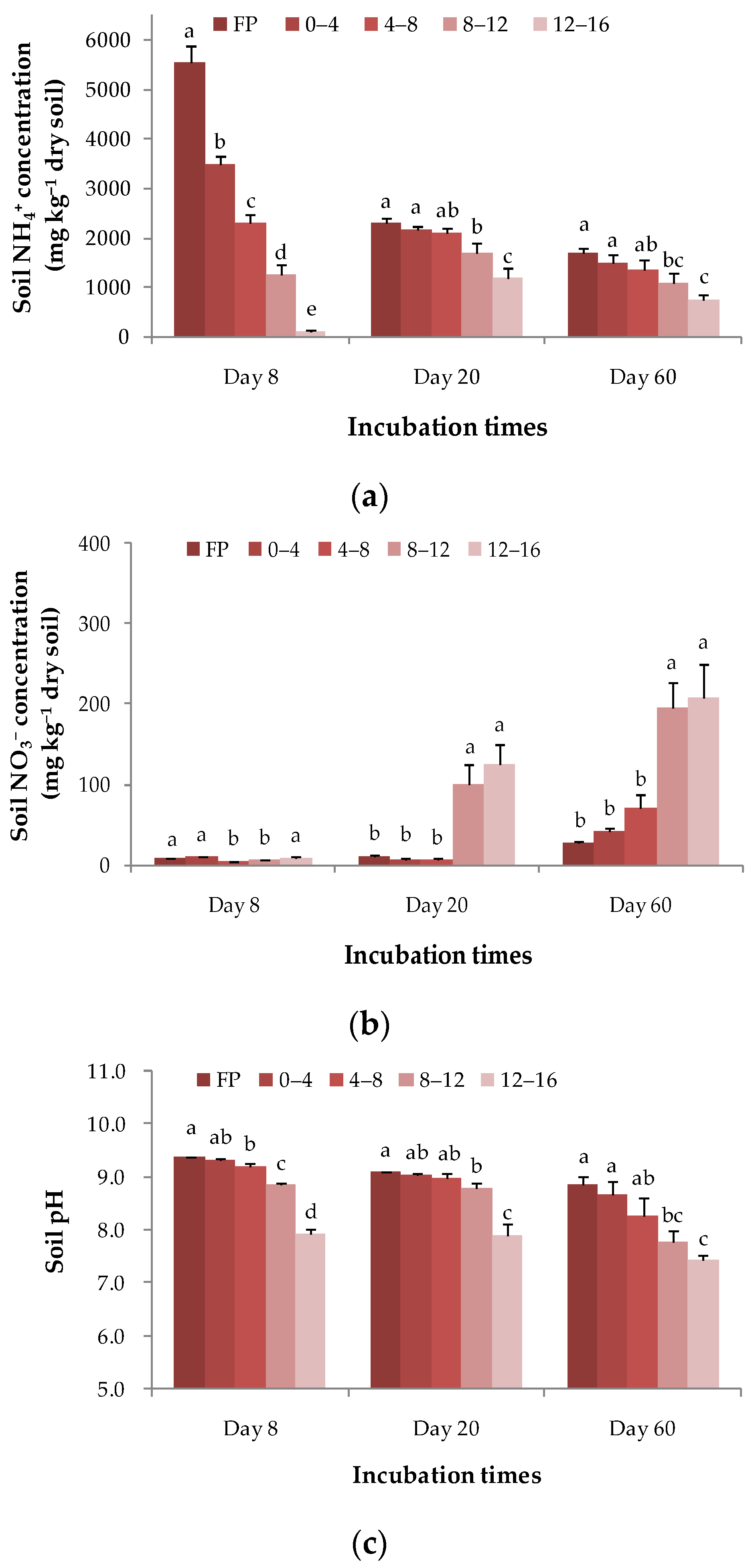 Agriculture 12 01771 g003 Agriculture 12 01771 g003