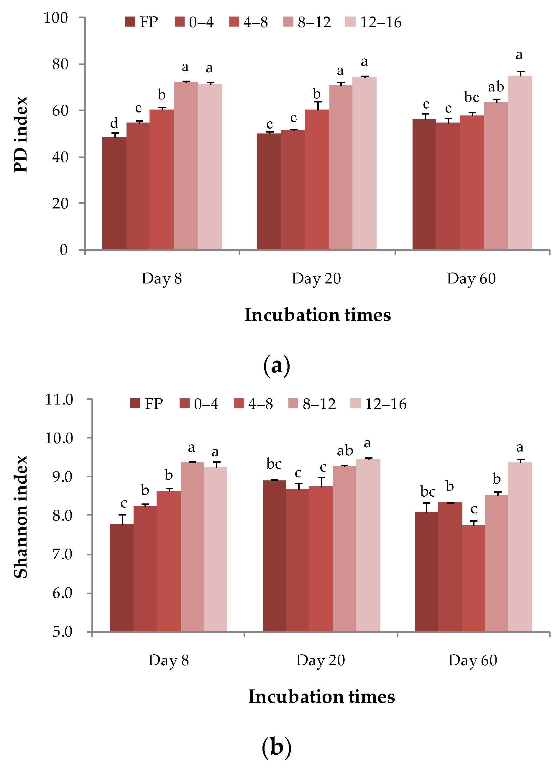 Agriculture 12 01771 g004 Agriculture 12 01771 g004