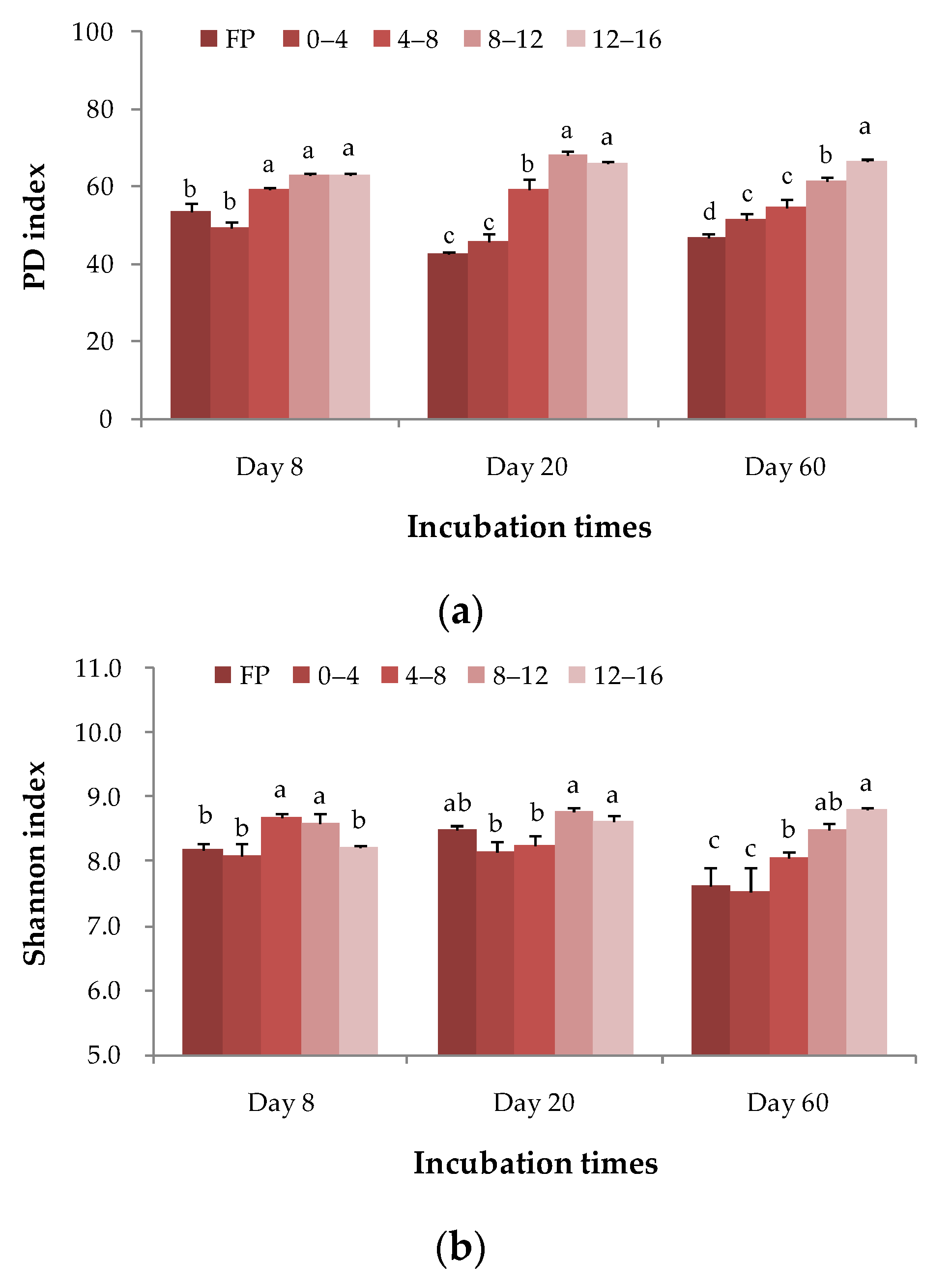 Agriculture 12 01771 g005 Agriculture 12 01771 g005