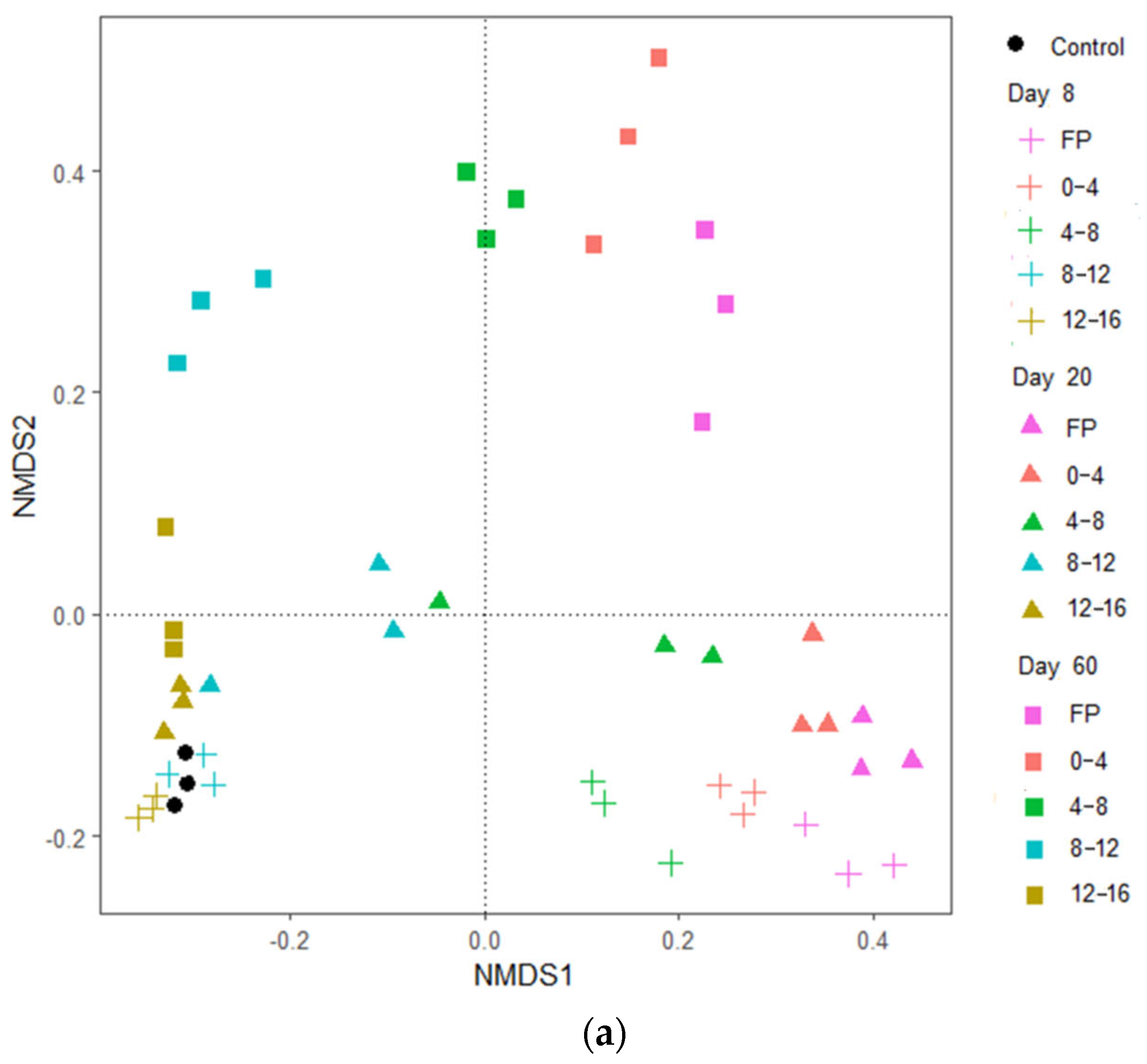 Agriculture 12 01771 g006a Agriculture 12 01771 g006a