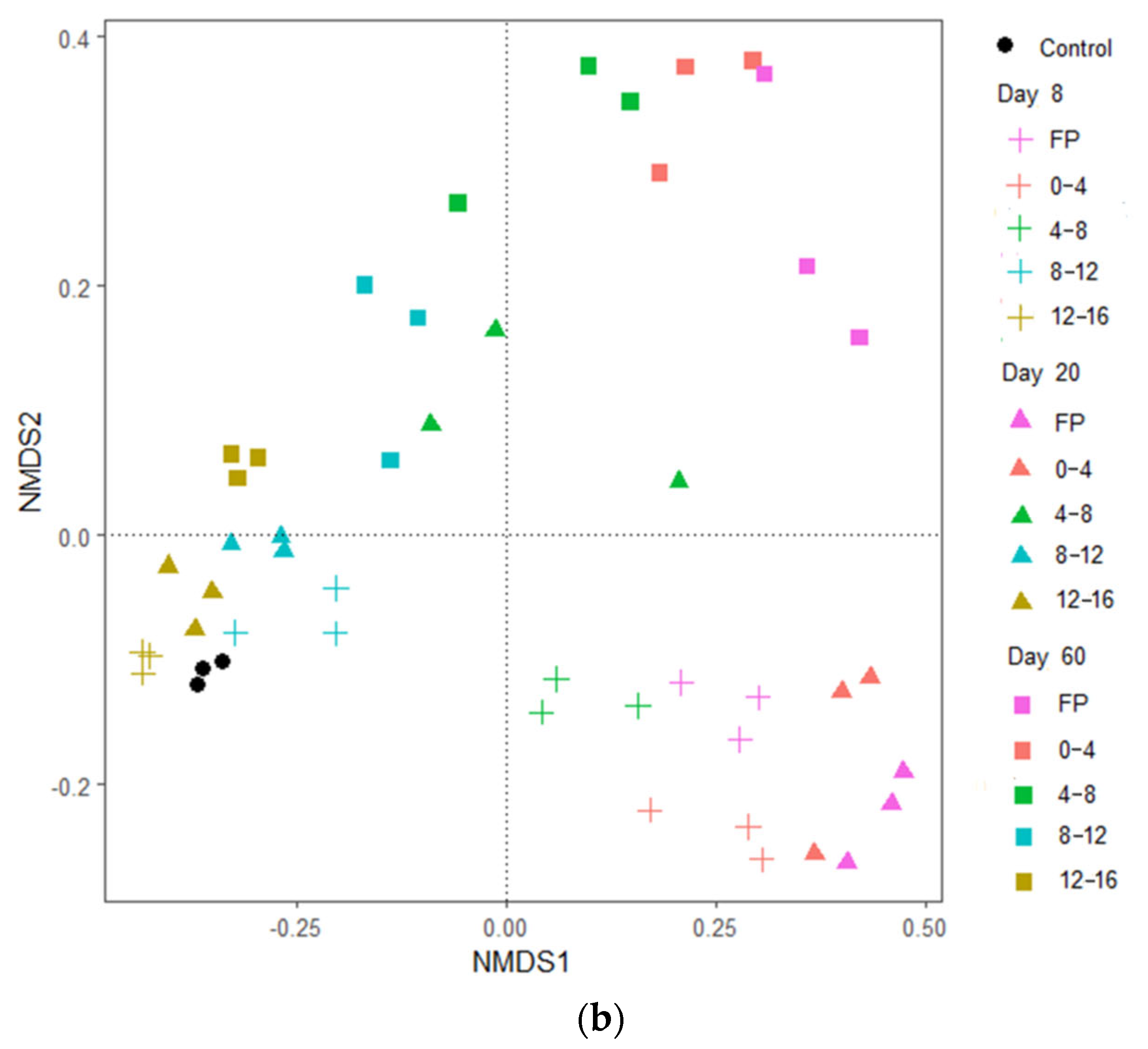 Agriculture 12 01771 g006b Agriculture 12 01771 g006b