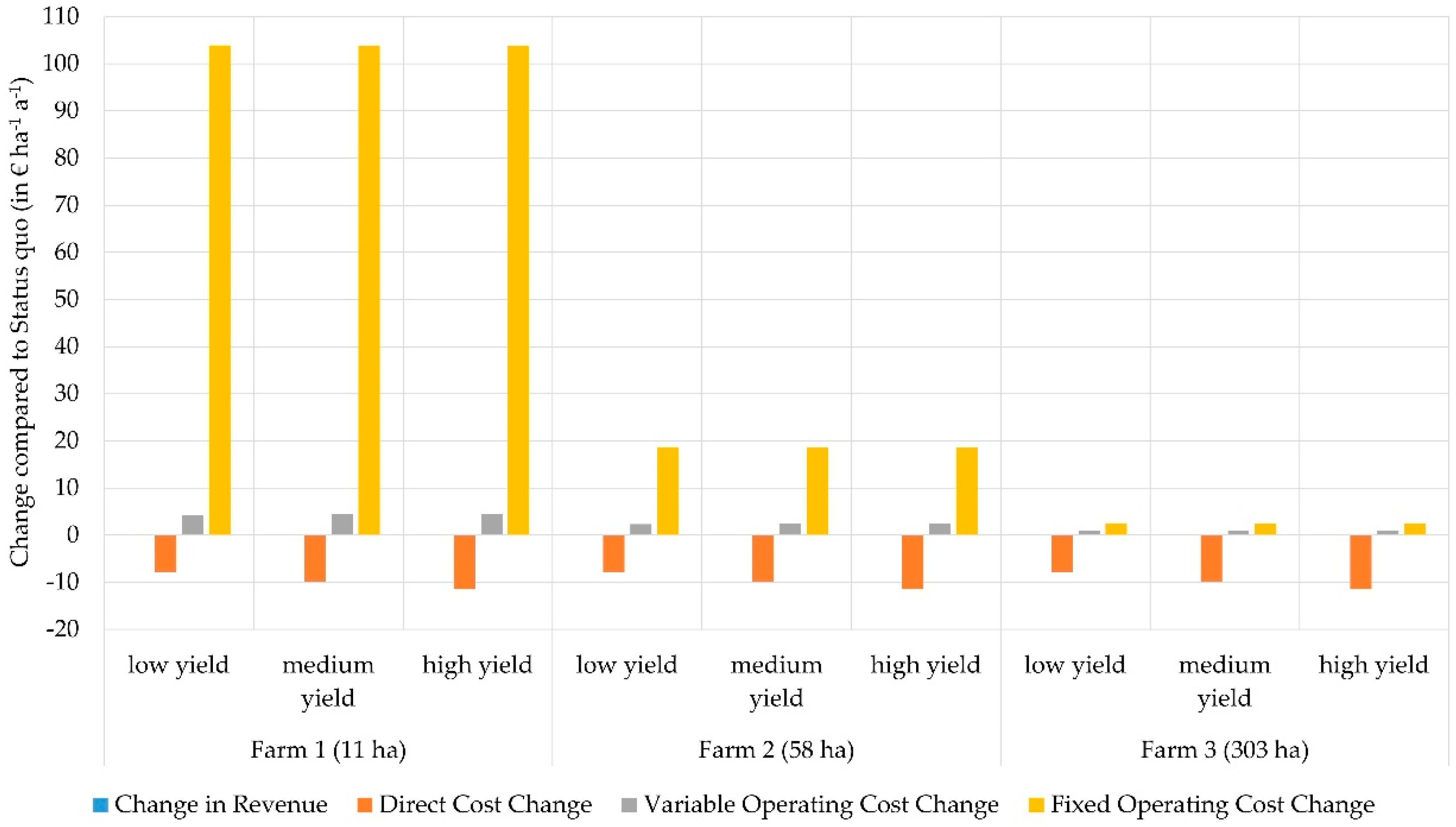 Agriculture 12 01773 g001 Agriculture 12 01773 g001