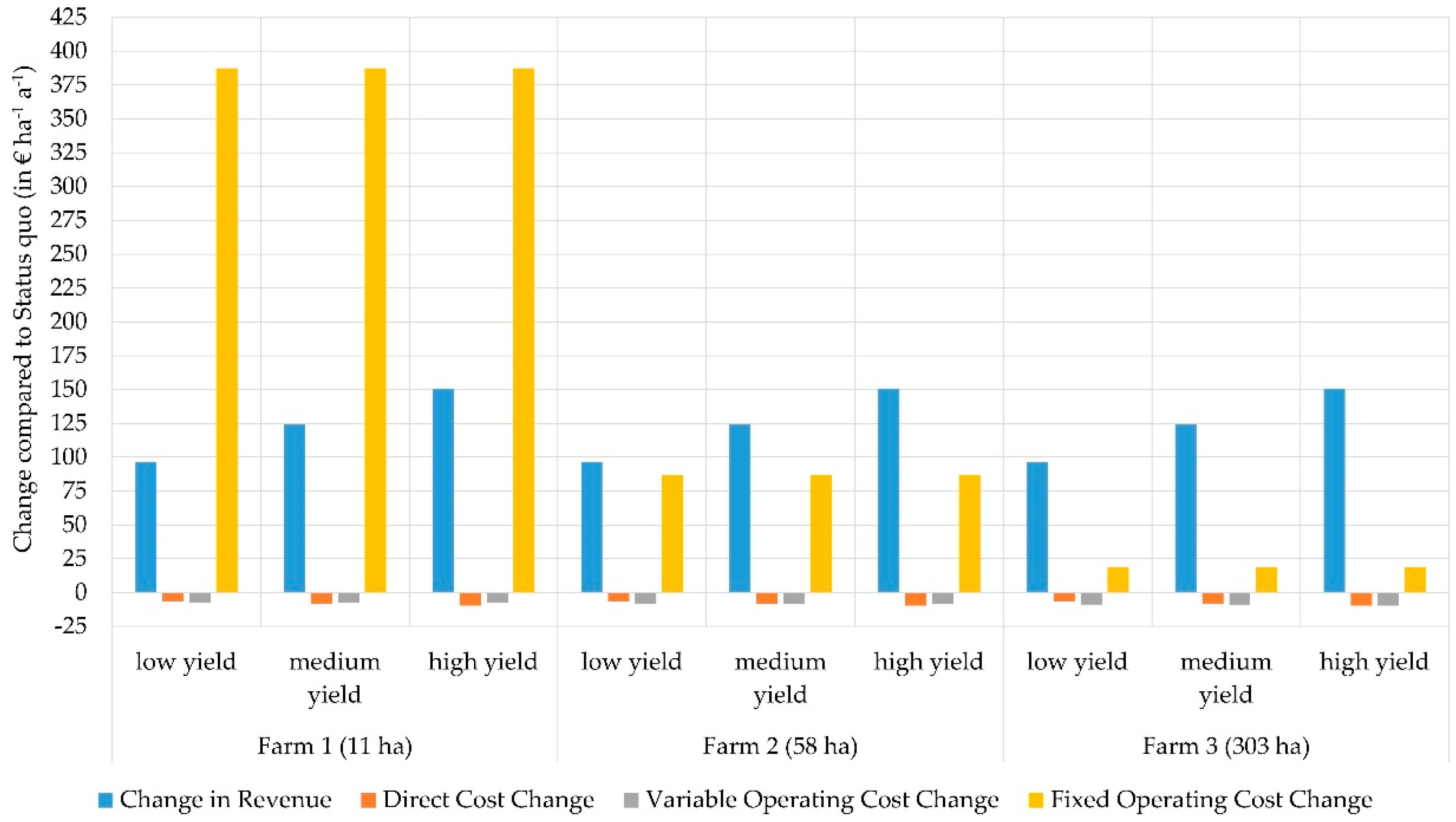 Agriculture 12 01773 g002 Agriculture 12 01773 g002