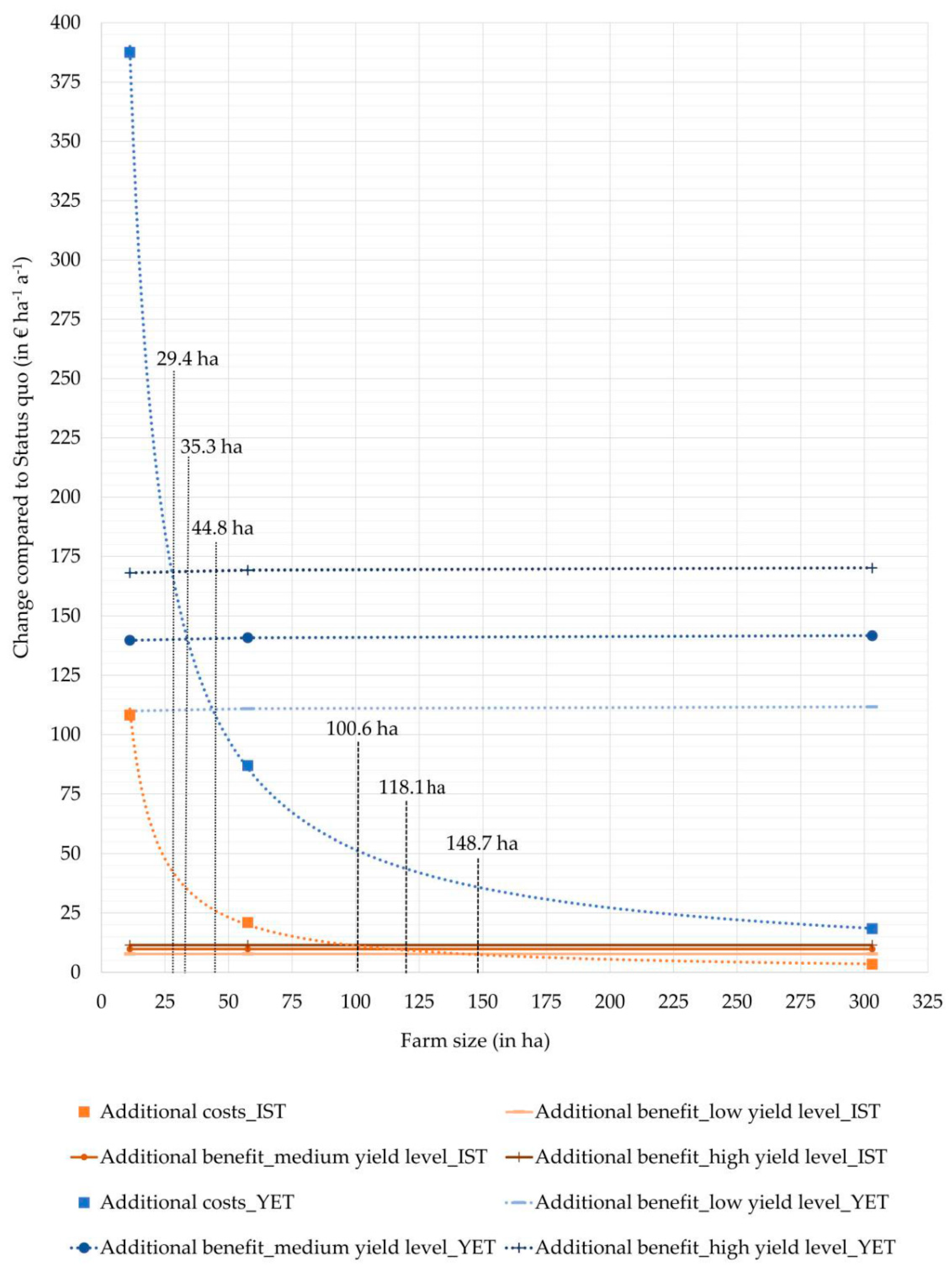 Agriculture 12 01773 g003 Agriculture 12 01773 g003