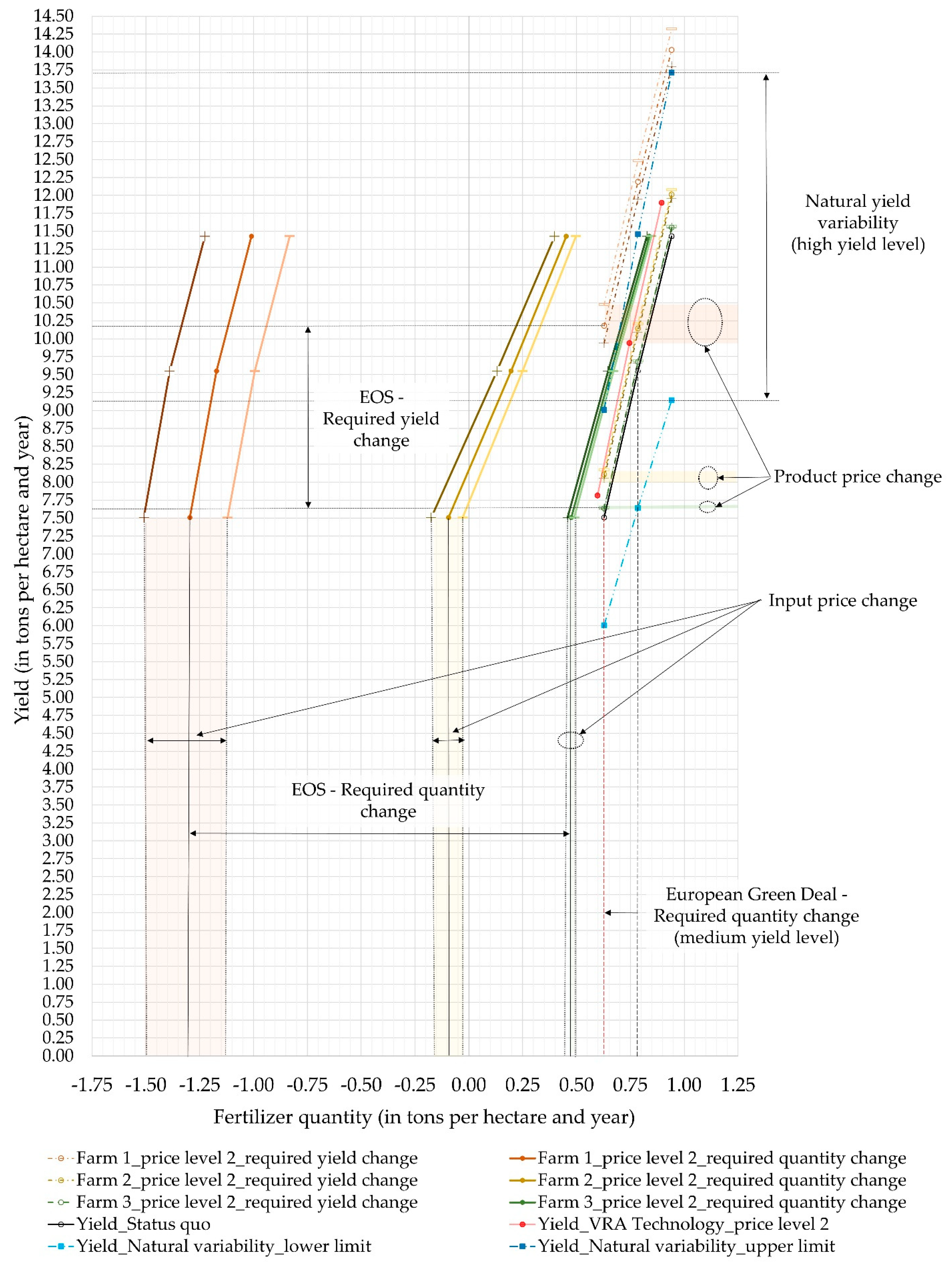 Agriculture 12 01773 g004 Agriculture 12 01773 g004