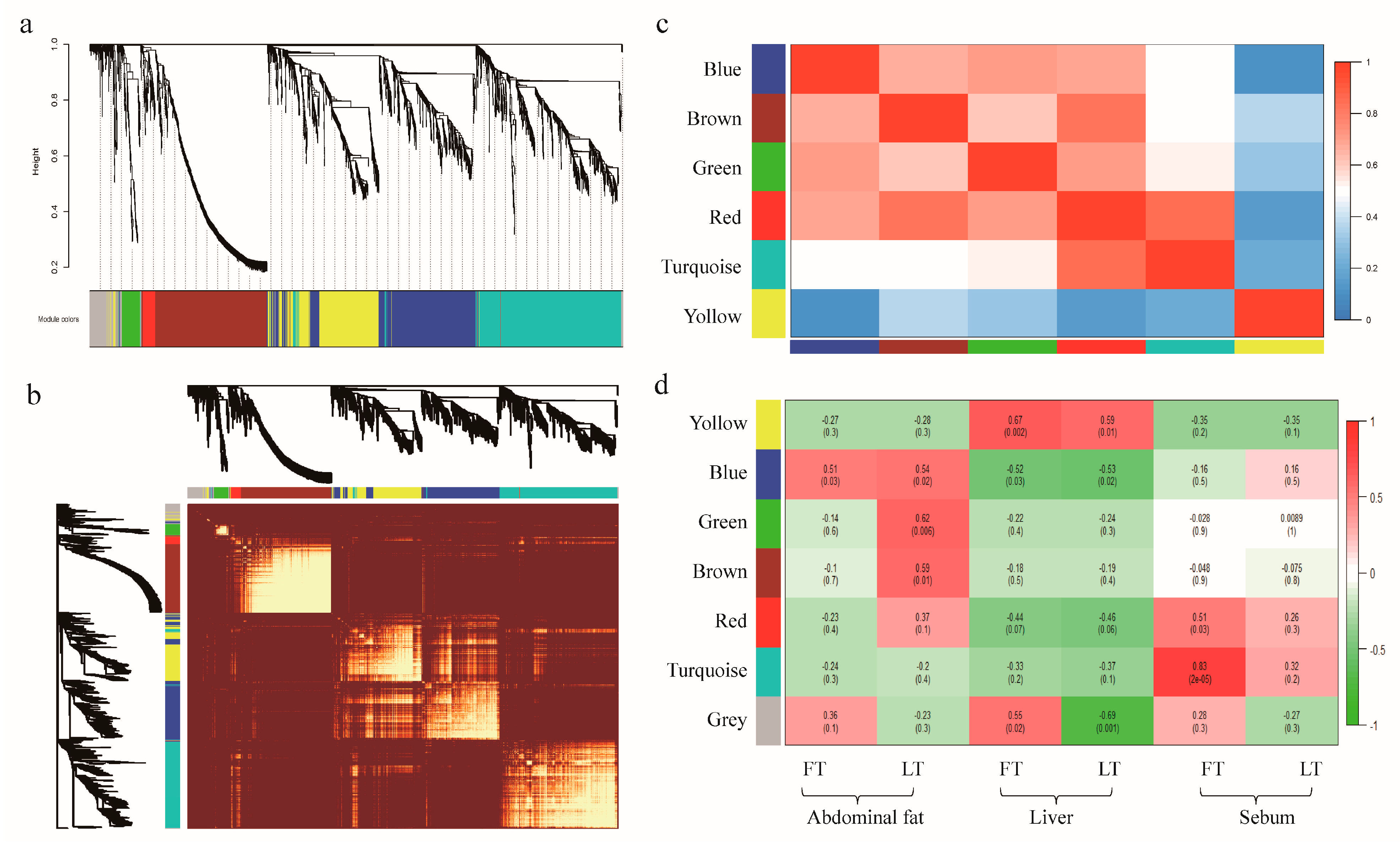 Agriculture 12 01775 g006