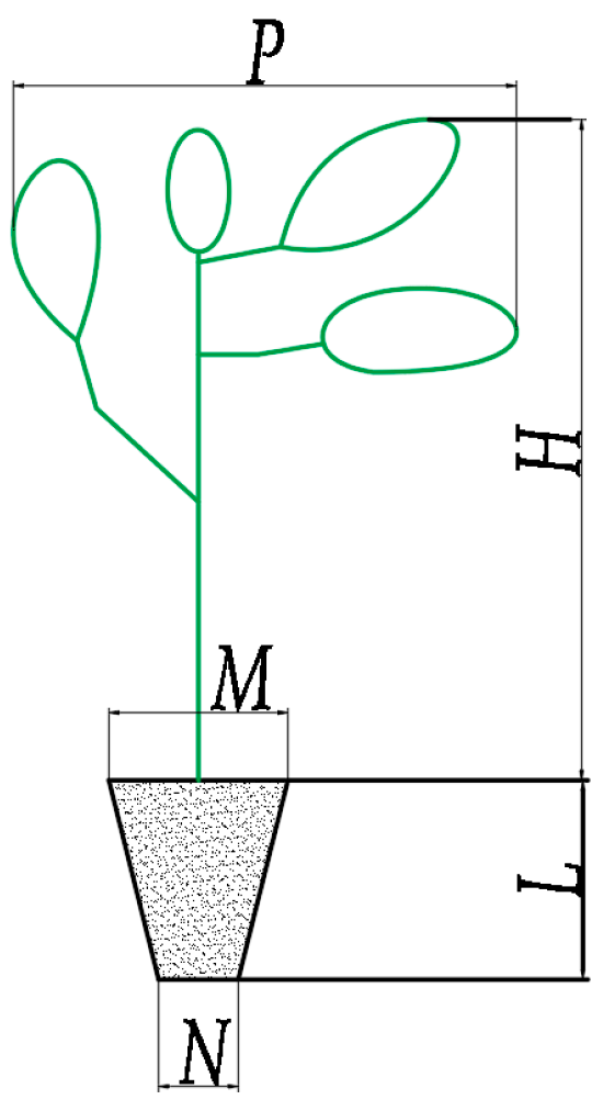 Agriculture 12 01776 g001