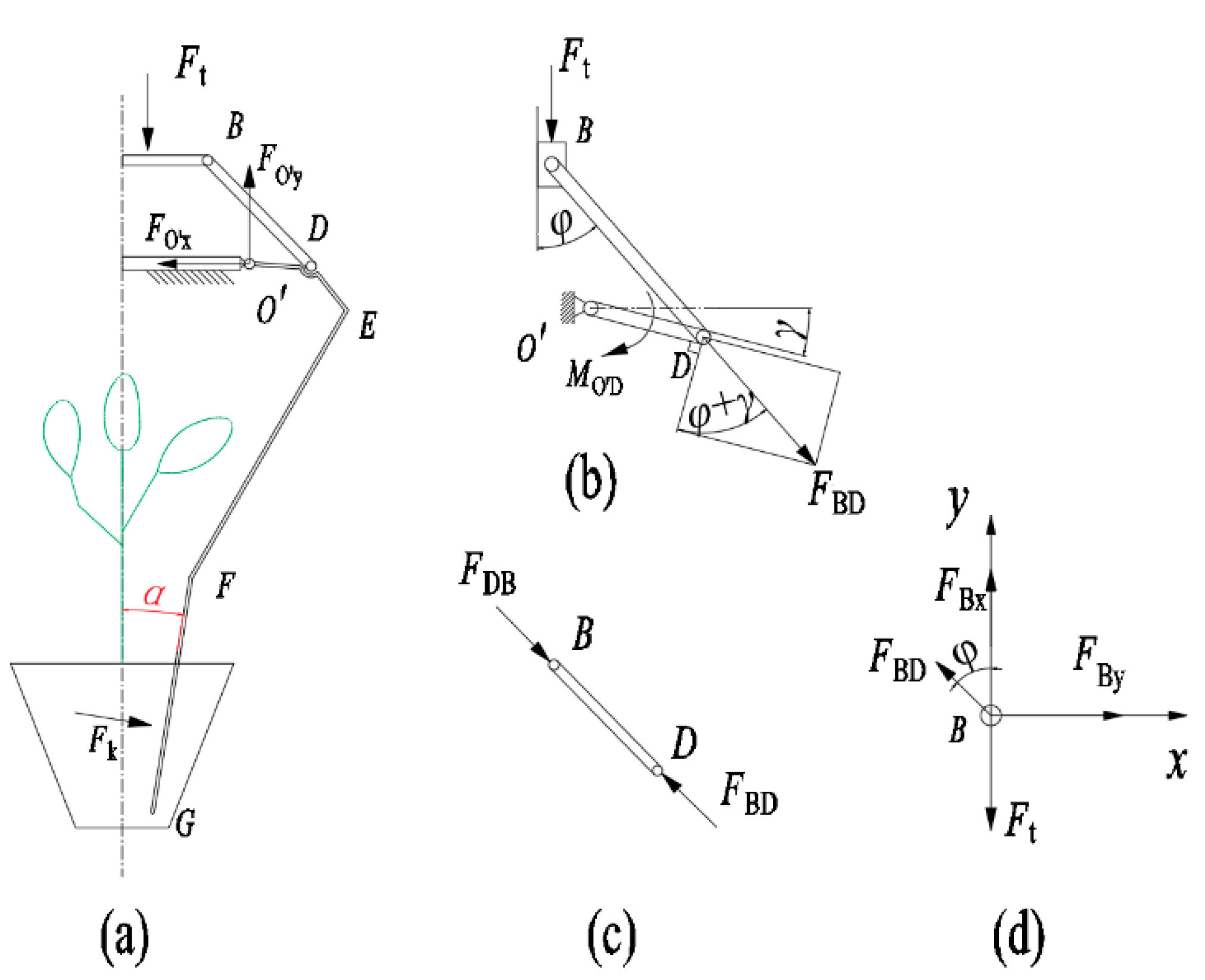 Agriculture 12 01776 g005