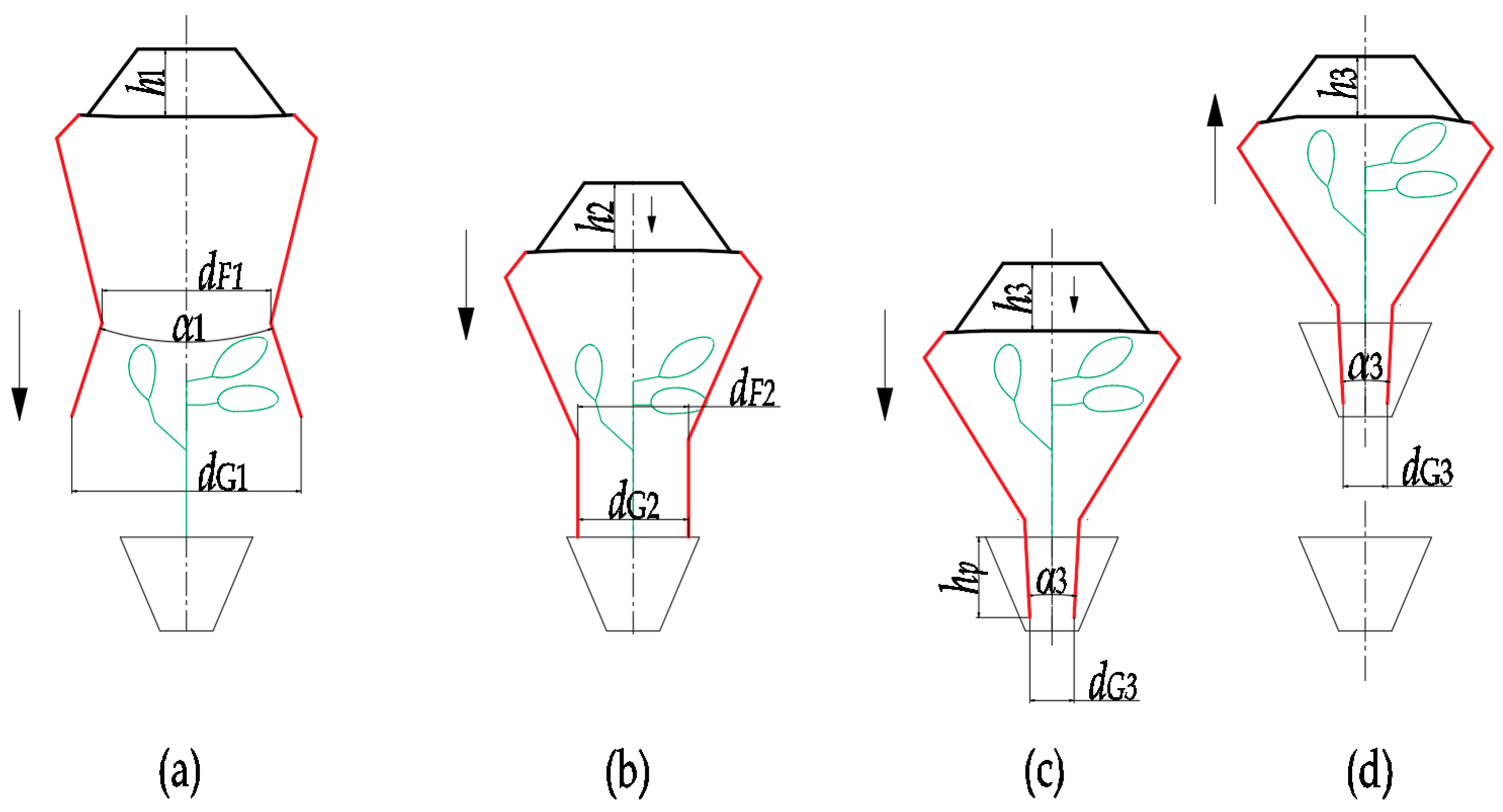 Agriculture 12 01776 g007