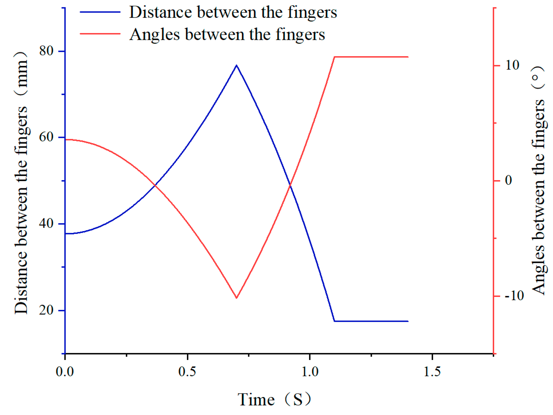 Agriculture 12 01776 g011