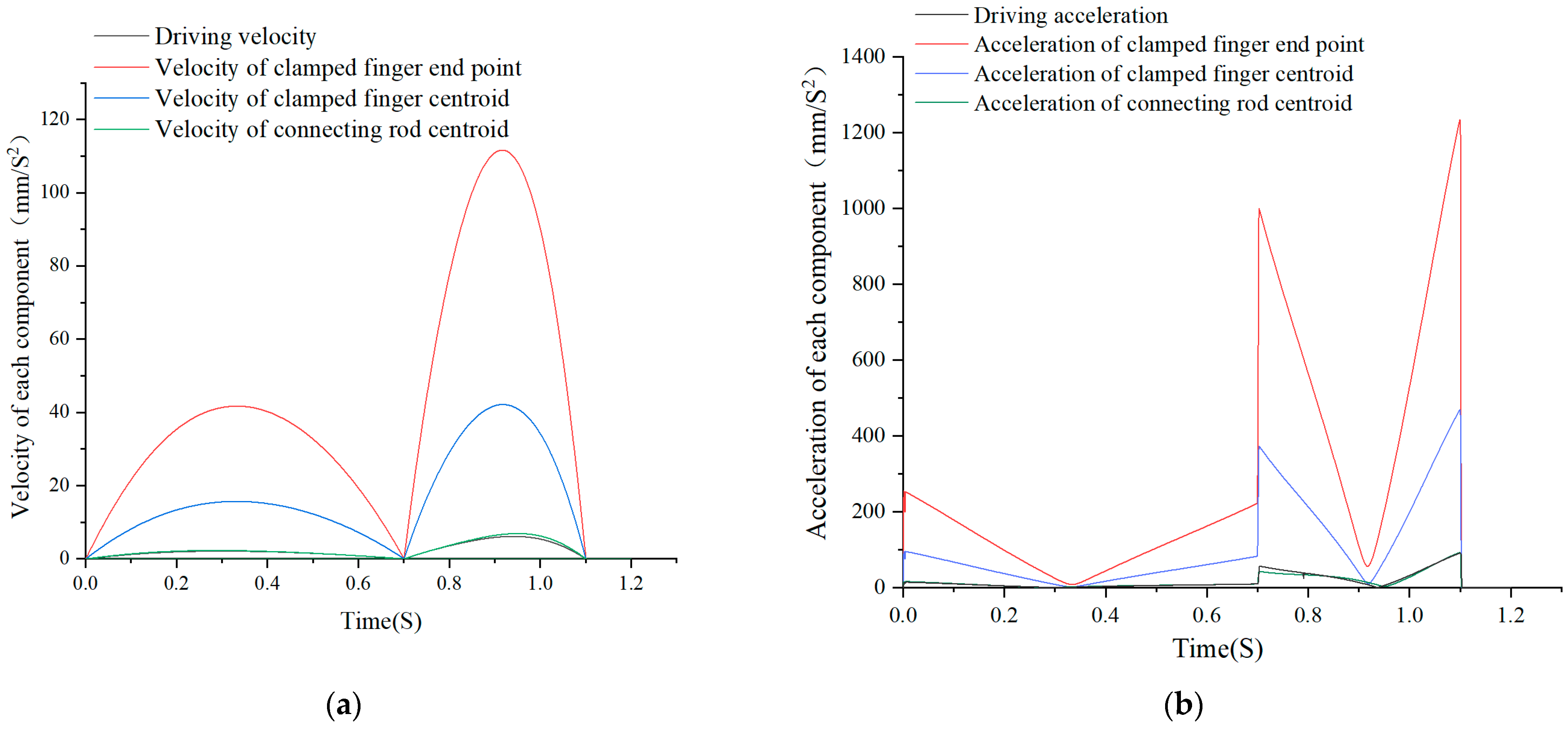 Agriculture 12 01776 g013
