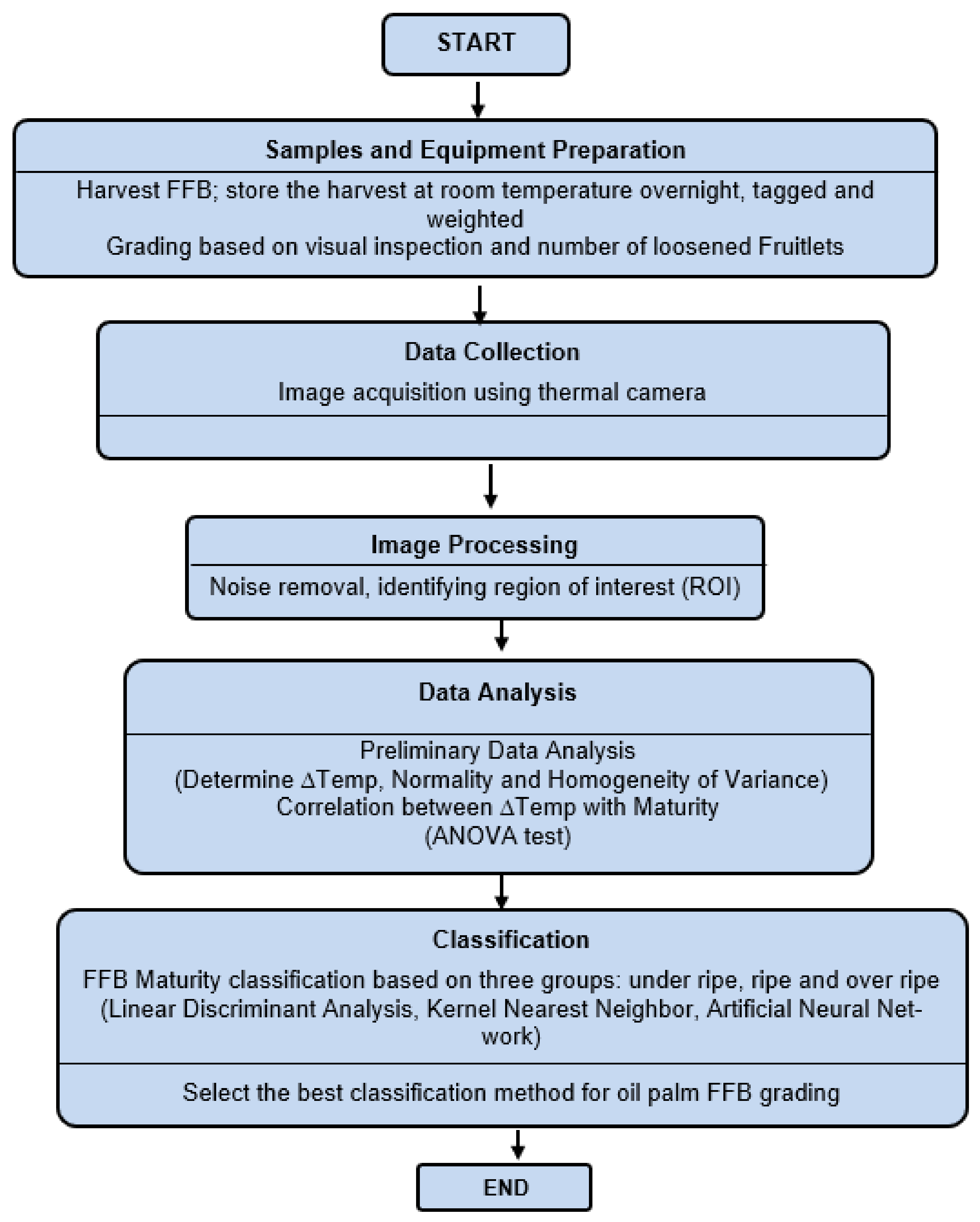 Agriculture 12 01779 g002