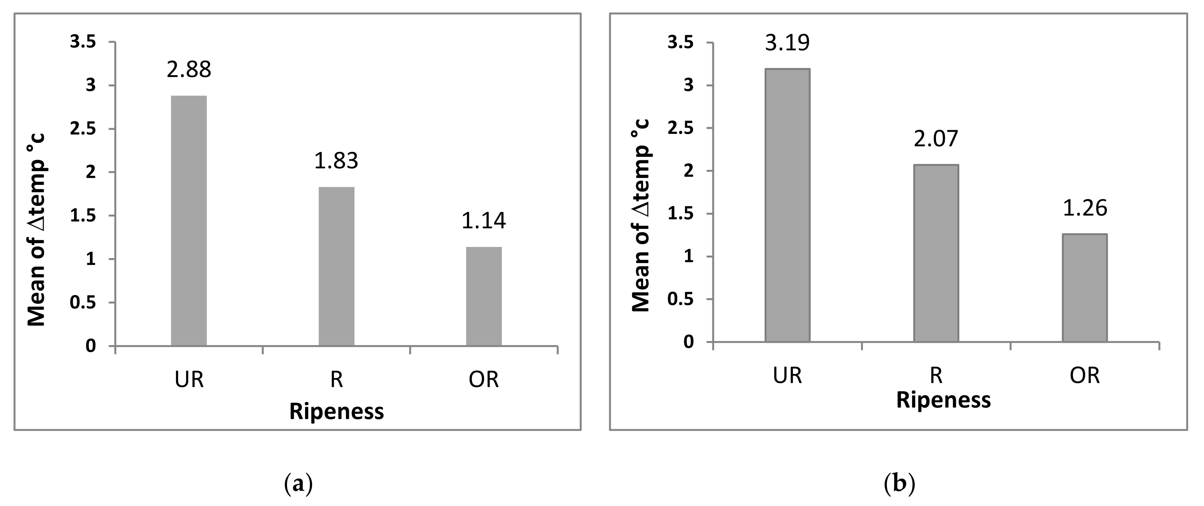 Agriculture 12 01779 g010