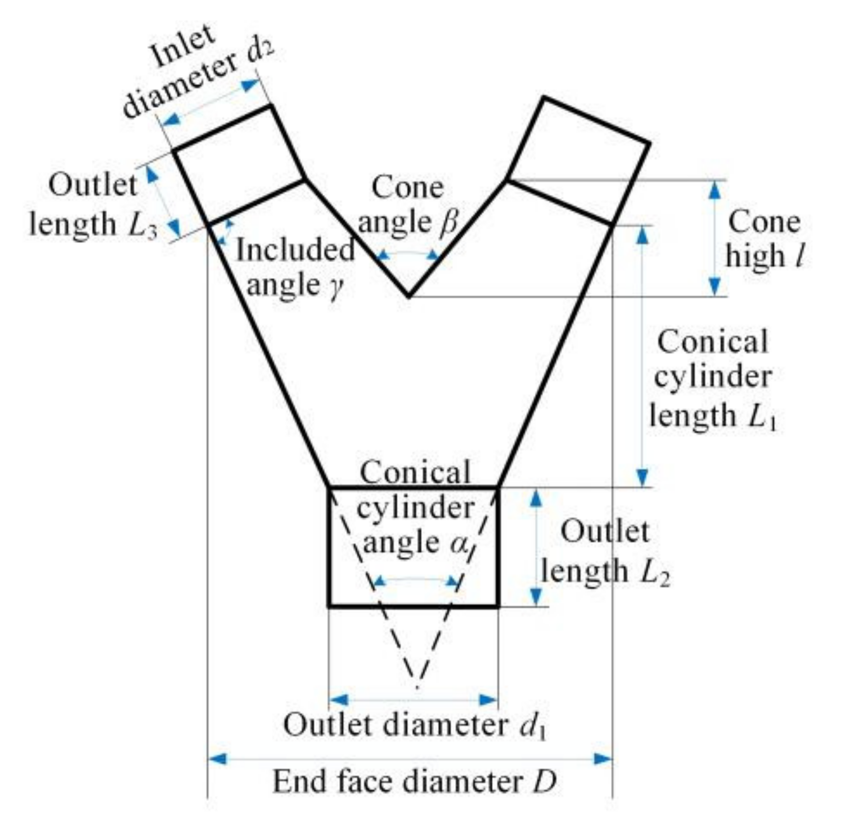 Agriculture 12 01781 g002