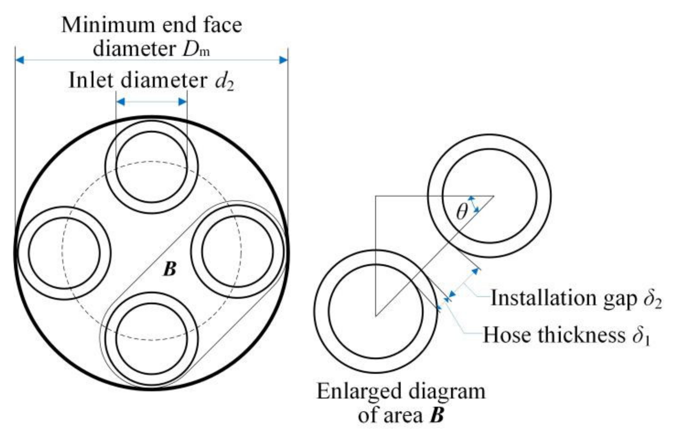 Agriculture 12 01781 g003