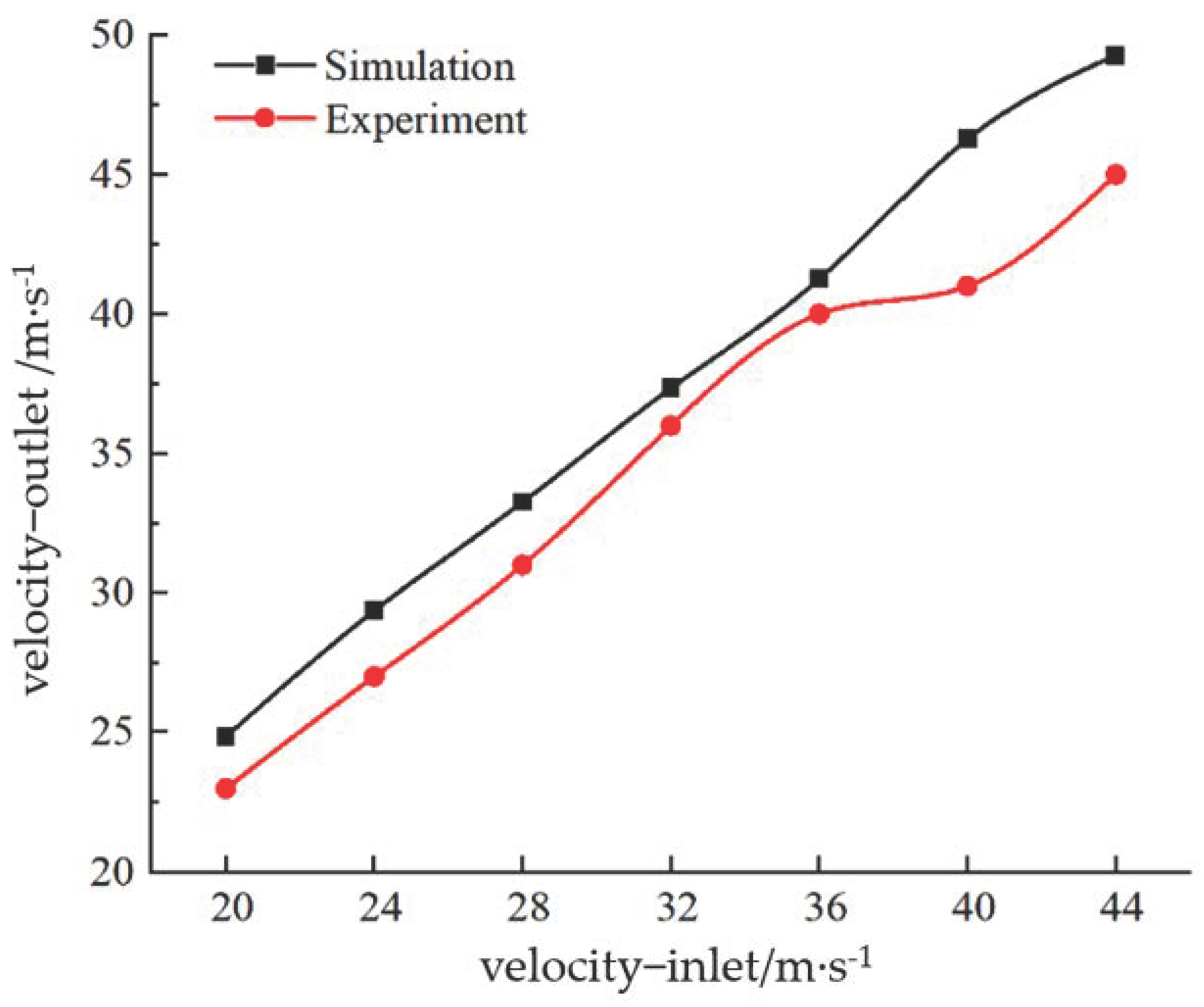 Agriculture 12 01781 g006