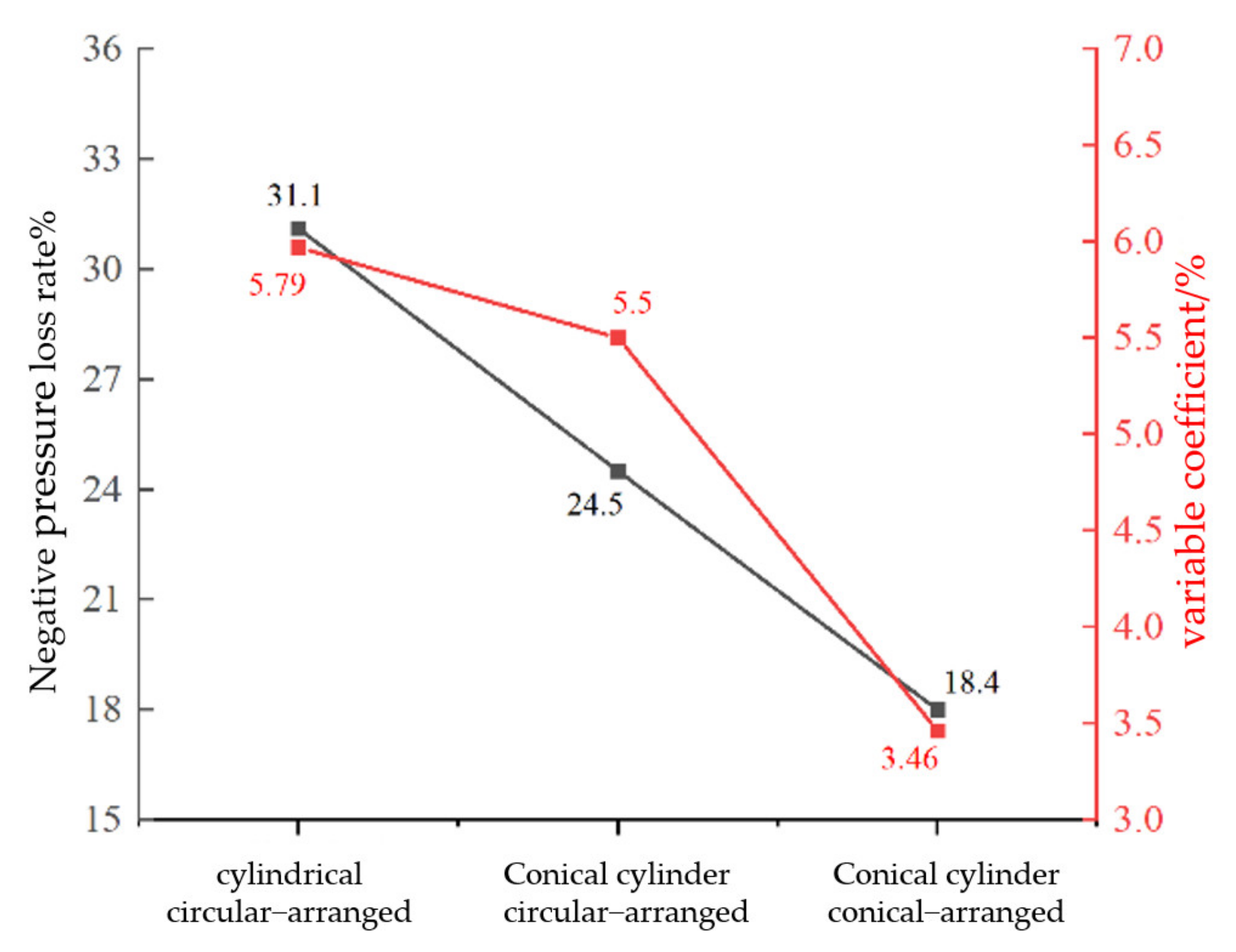 Agriculture 12 01781 g012