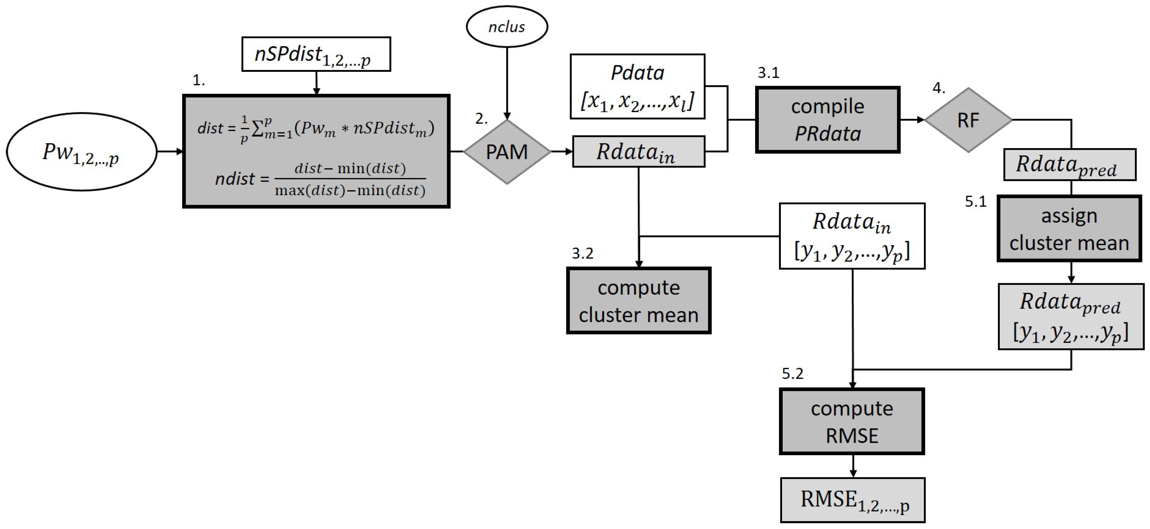 Agriculture 12 01784 g001 Agriculture 12 01784 g001