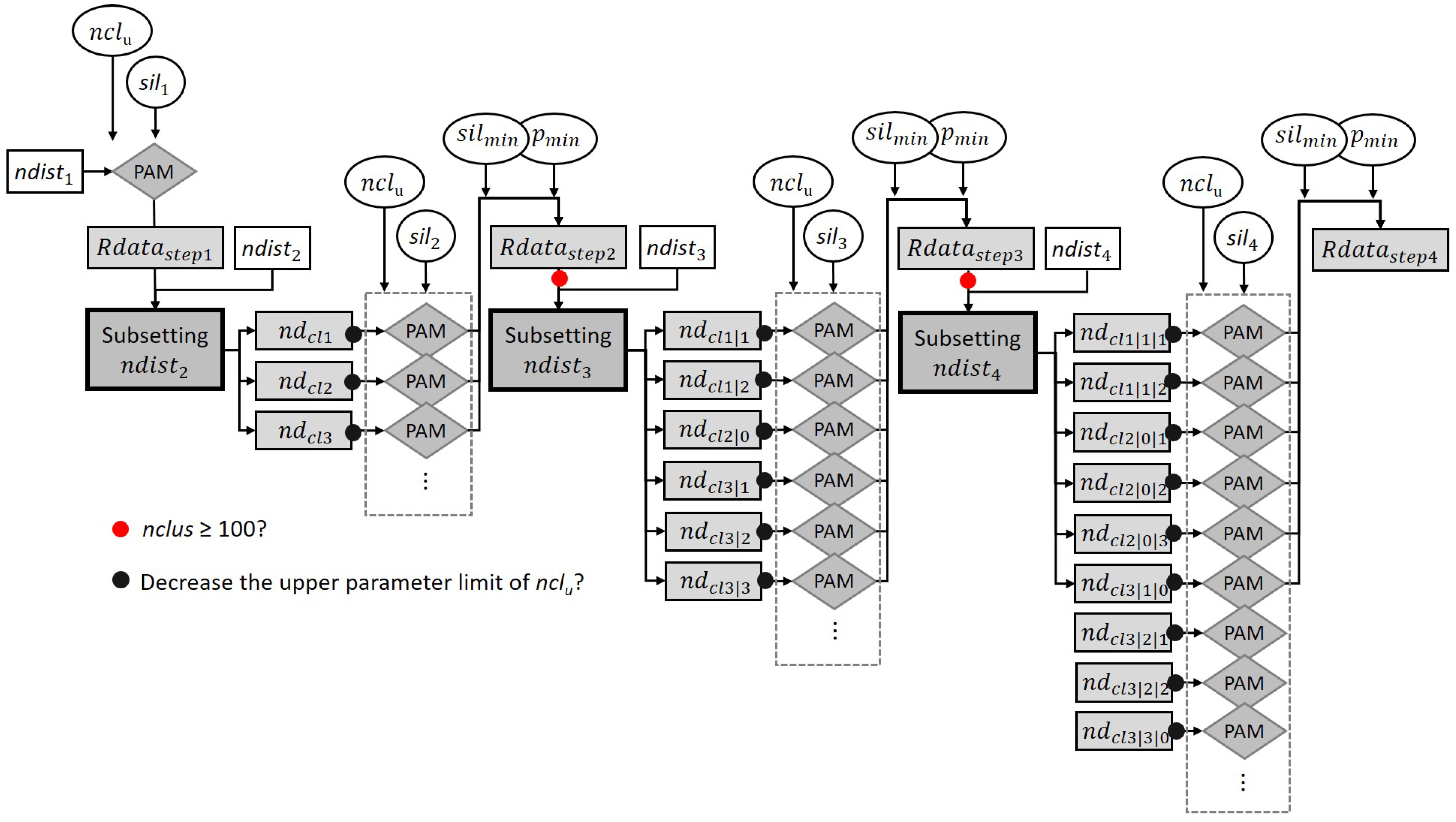 Agriculture 12 01784 g002 Agriculture 12 01784 g002