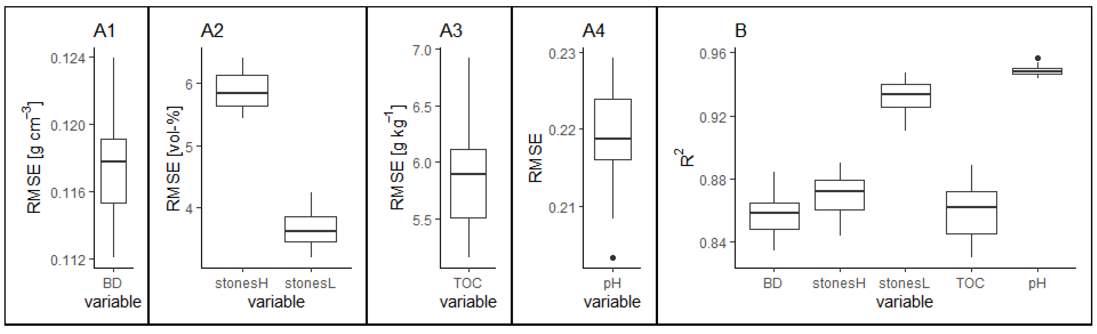 Agriculture 12 01784 g003 Agriculture 12 01784 g003