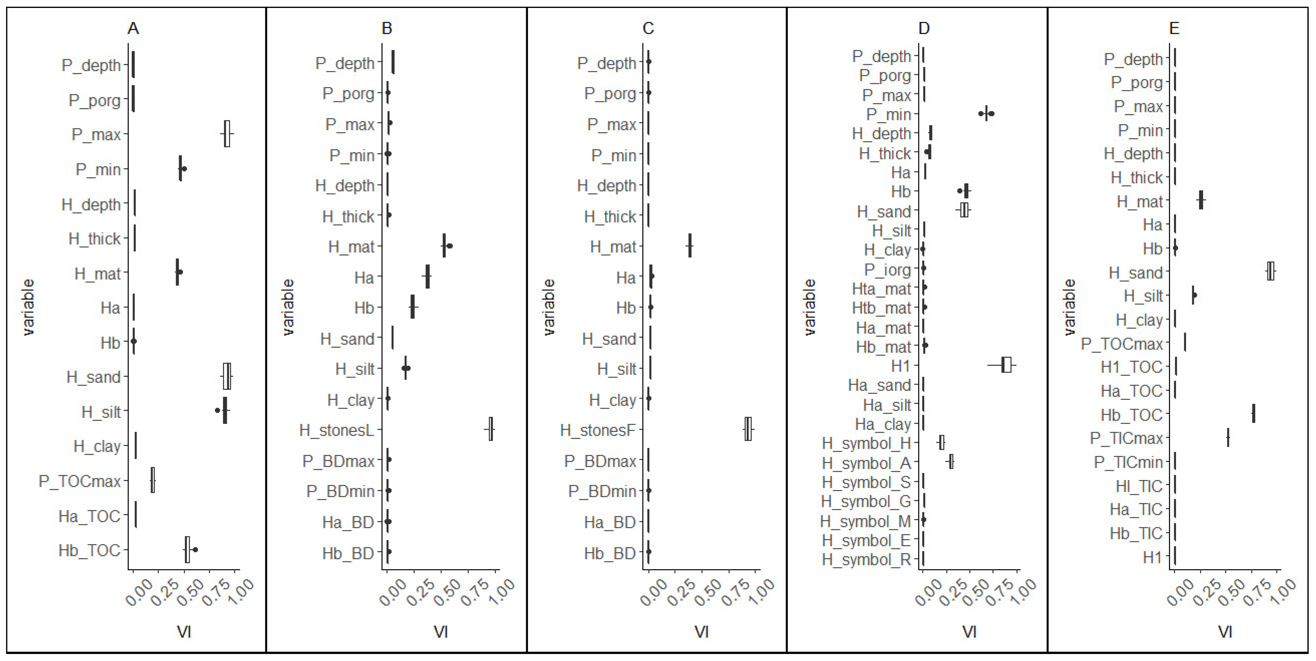 Agriculture 12 01784 g004 Agriculture 12 01784 g004