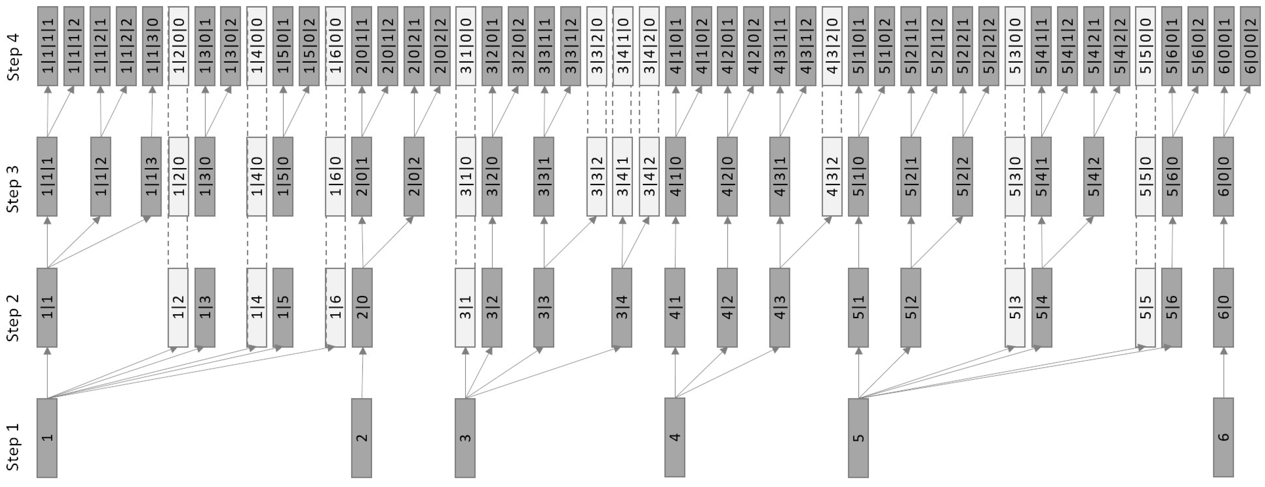 Agriculture 12 01784 g005 Agriculture 12 01784 g005