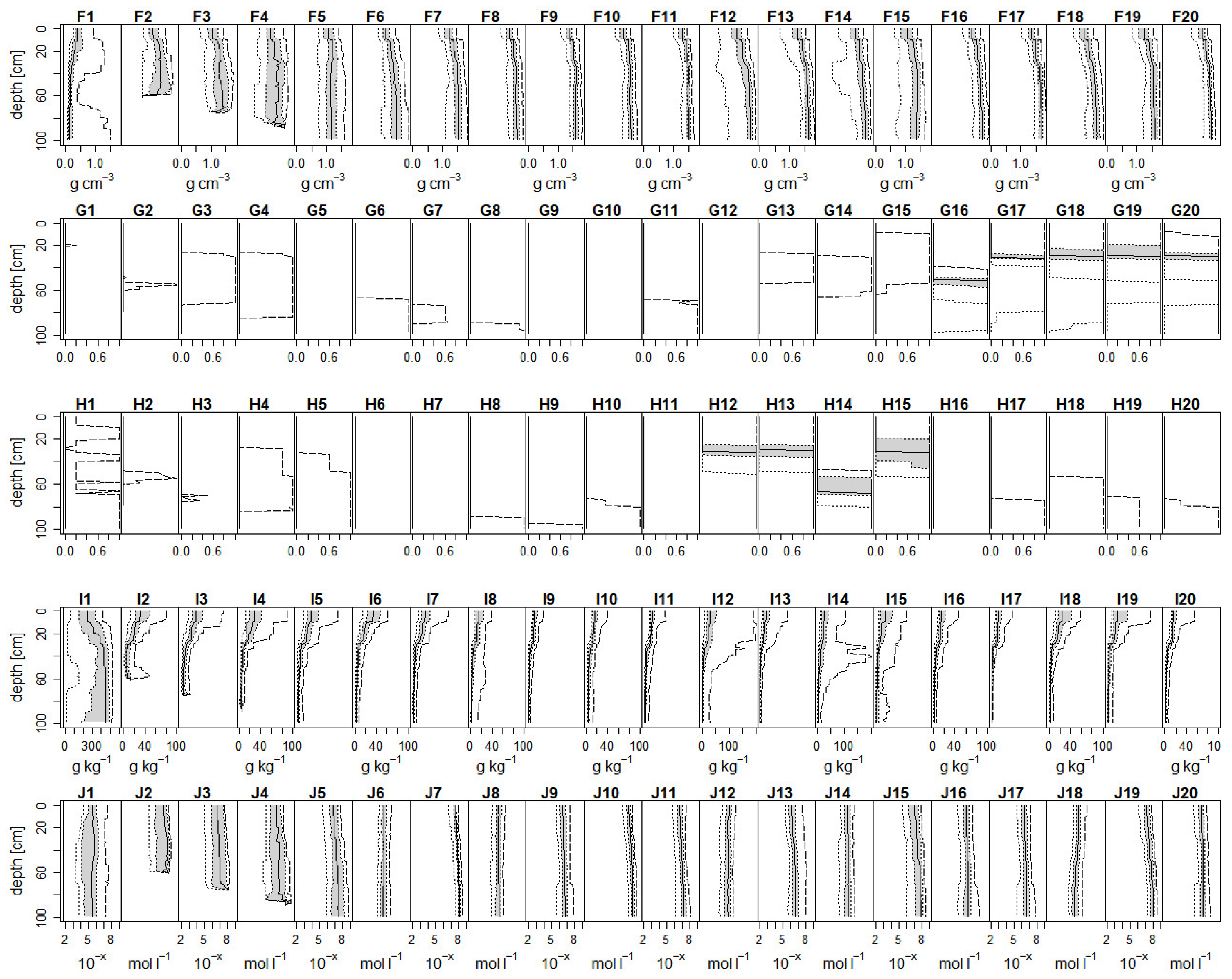 Agriculture 12 01784 g006b Agriculture 12 01784 g006b