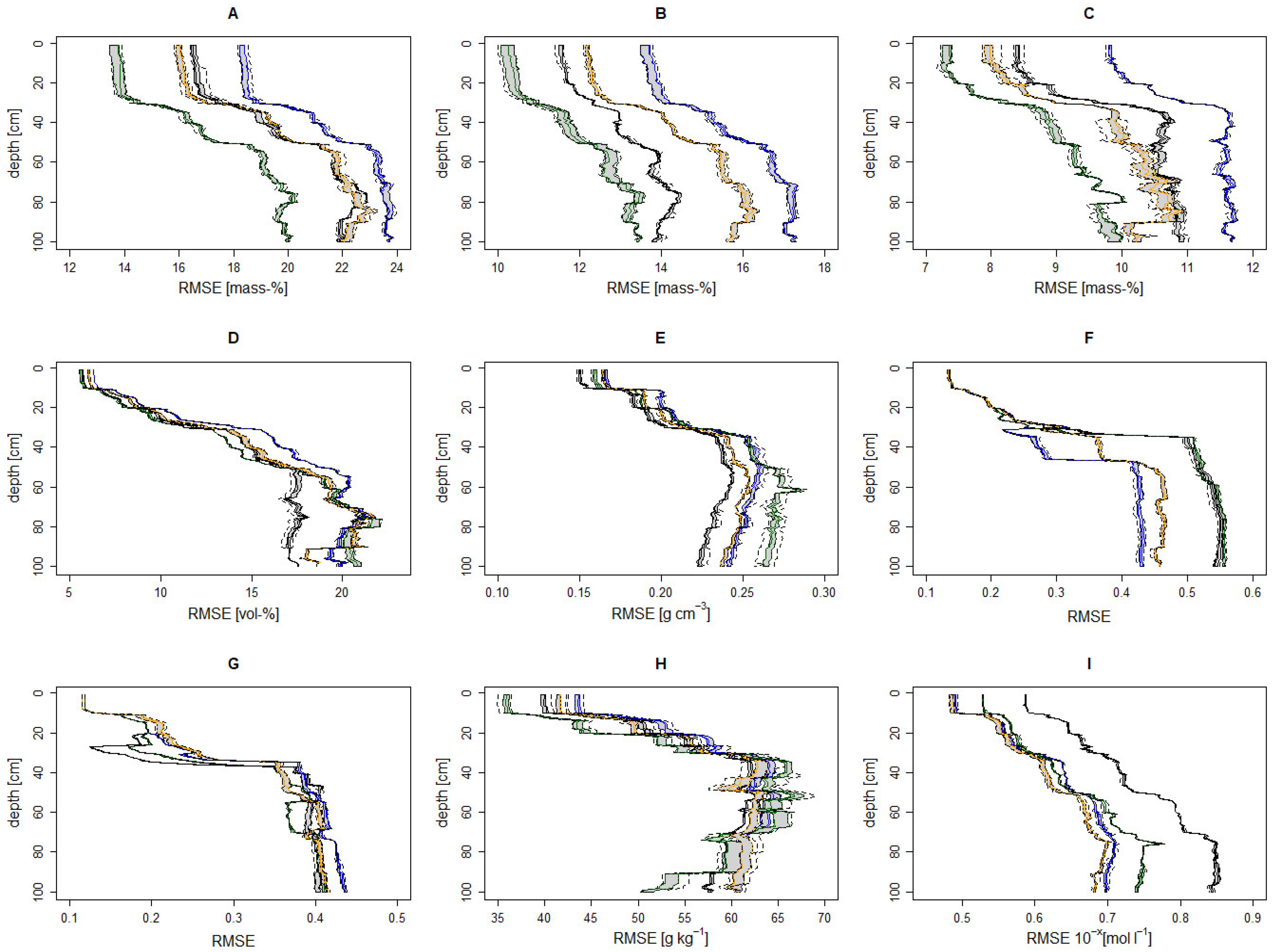 Agriculture 12 01784 g007 Agriculture 12 01784 g007