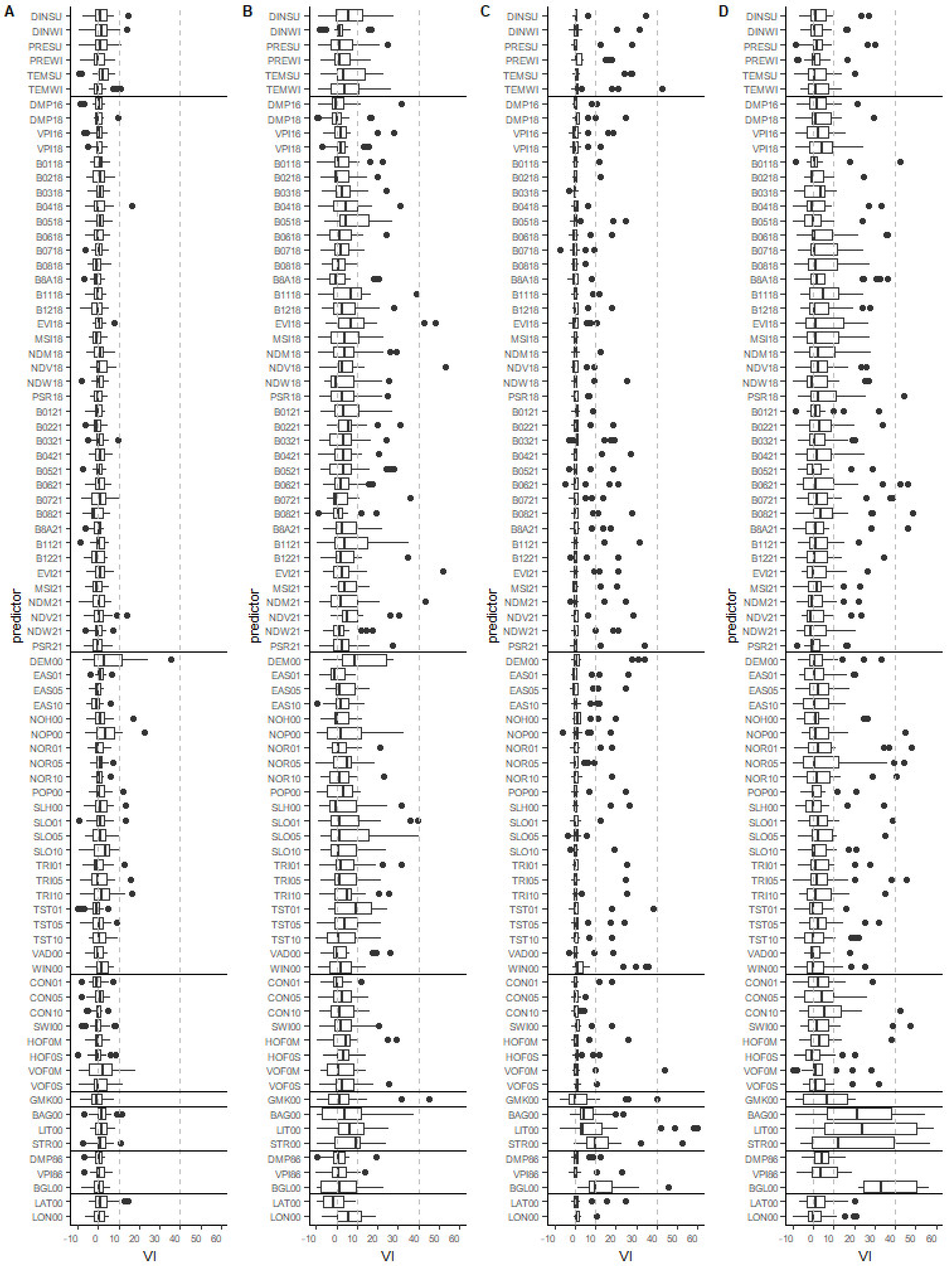 Agriculture 12 01784 g008 Agriculture 12 01784 g008