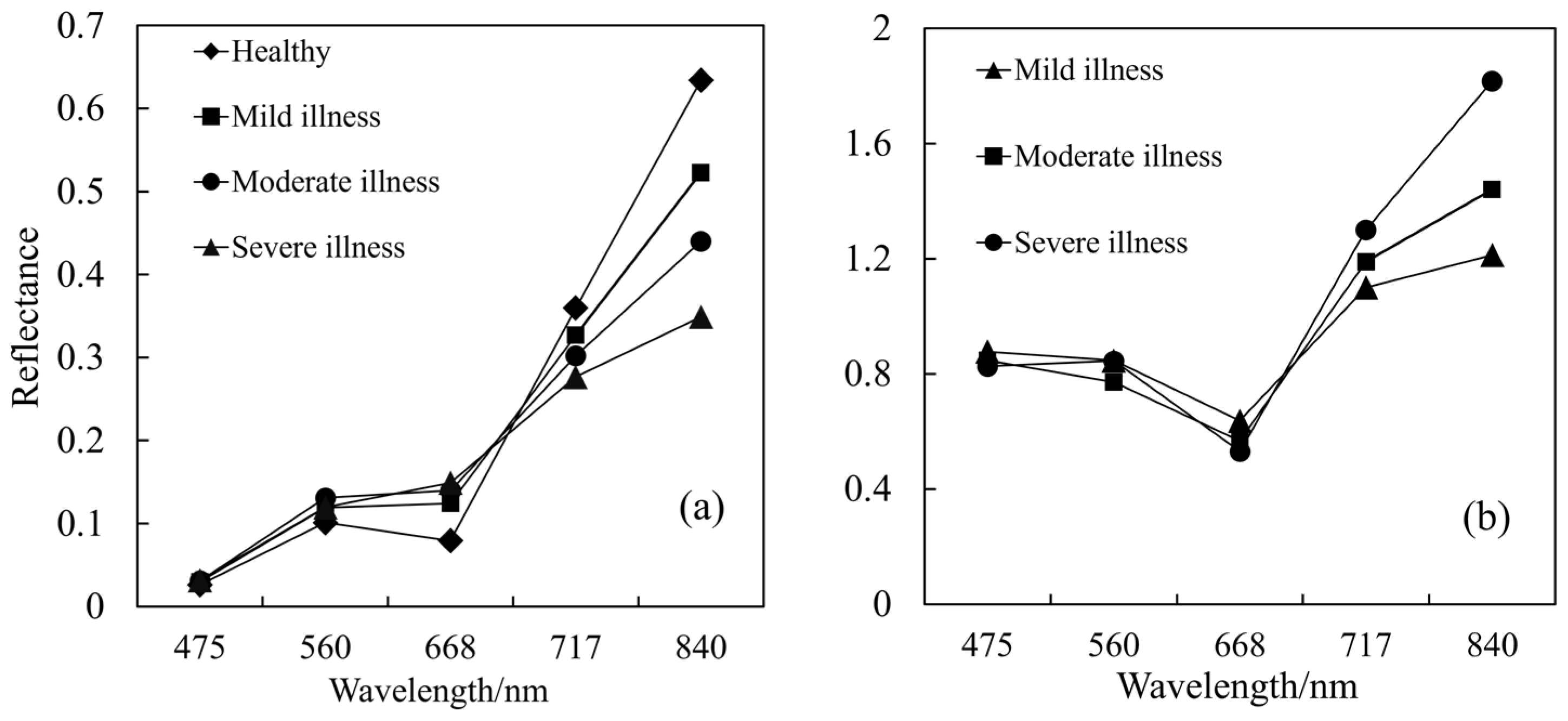 Agriculture 12 01785 g003 550
