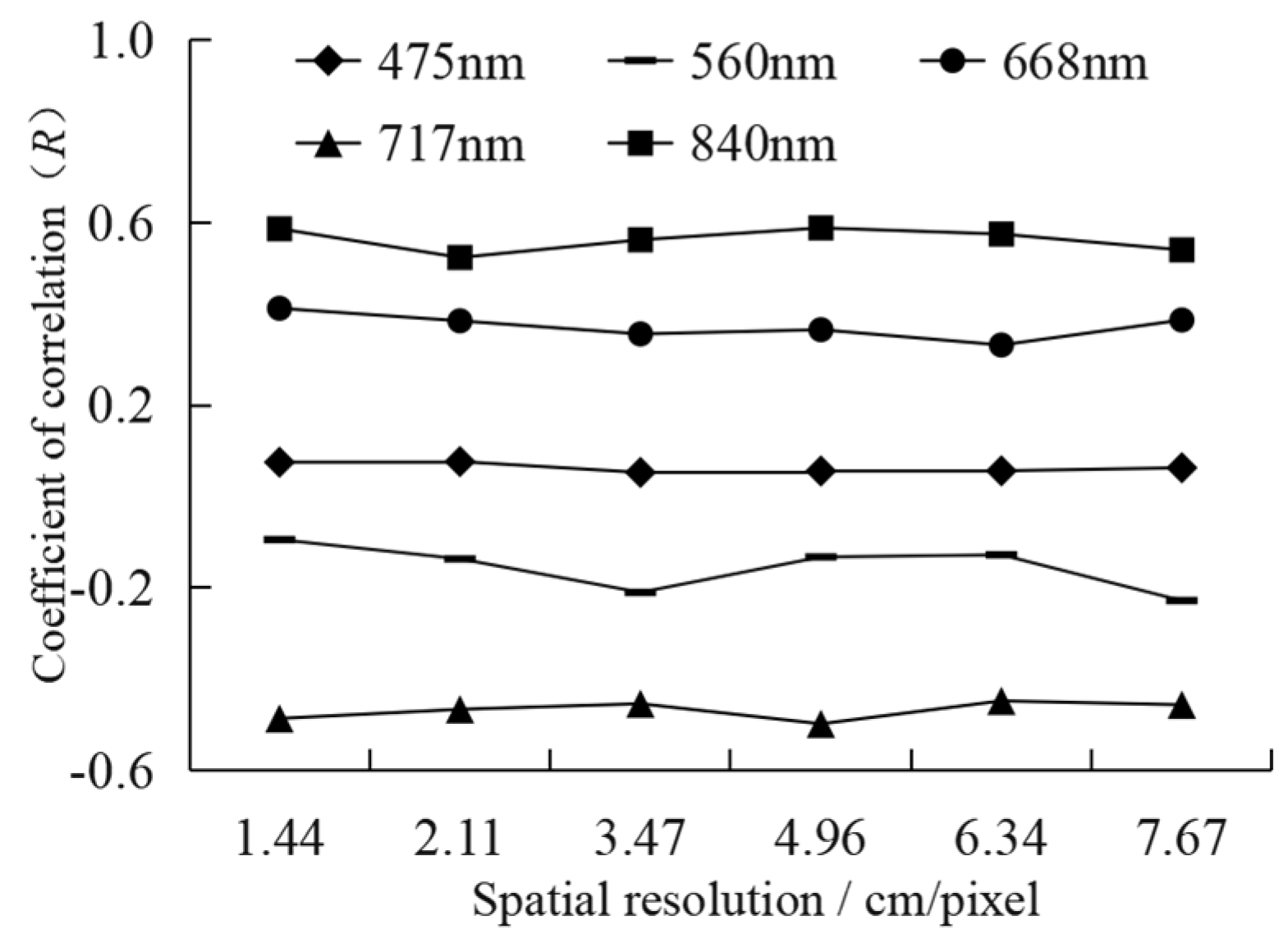 Agriculture 12 01785 g005 550