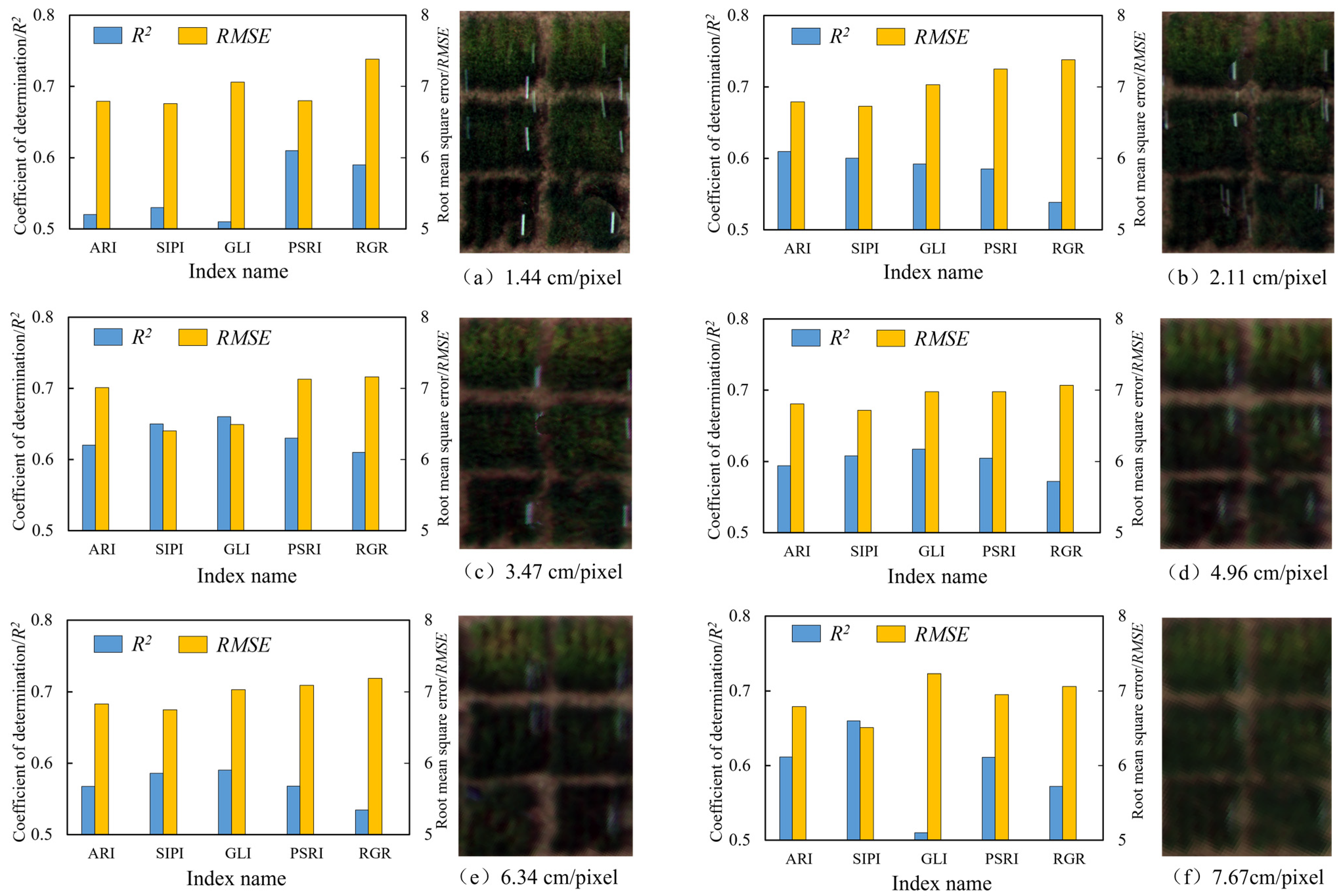 Agriculture 12 01785 g006 550