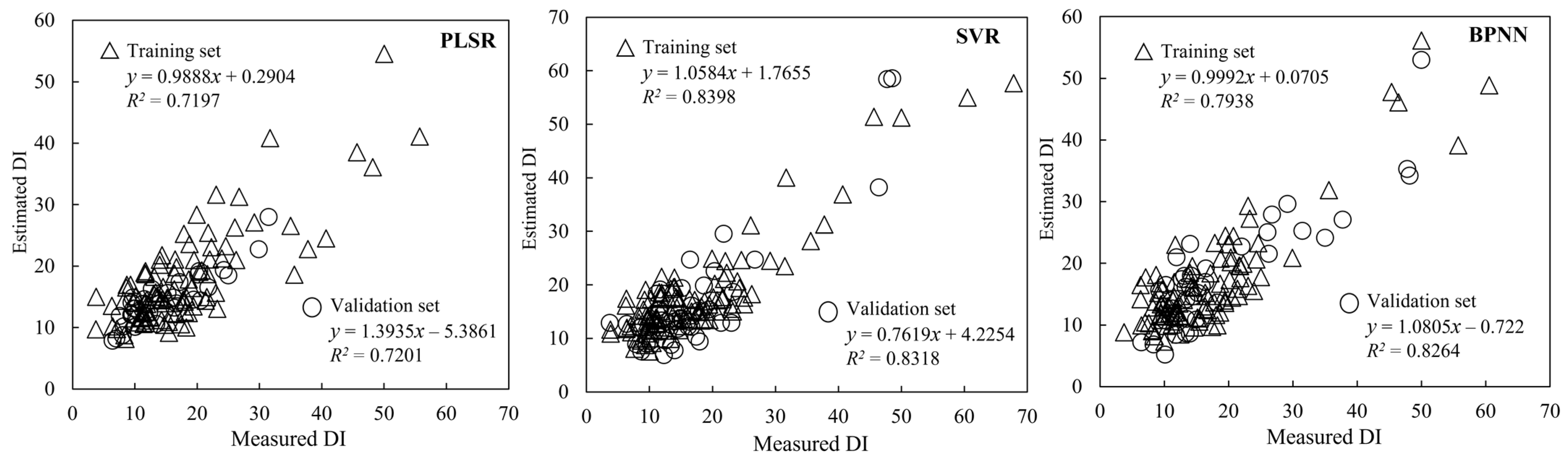 Agriculture 12 01785 g007 550