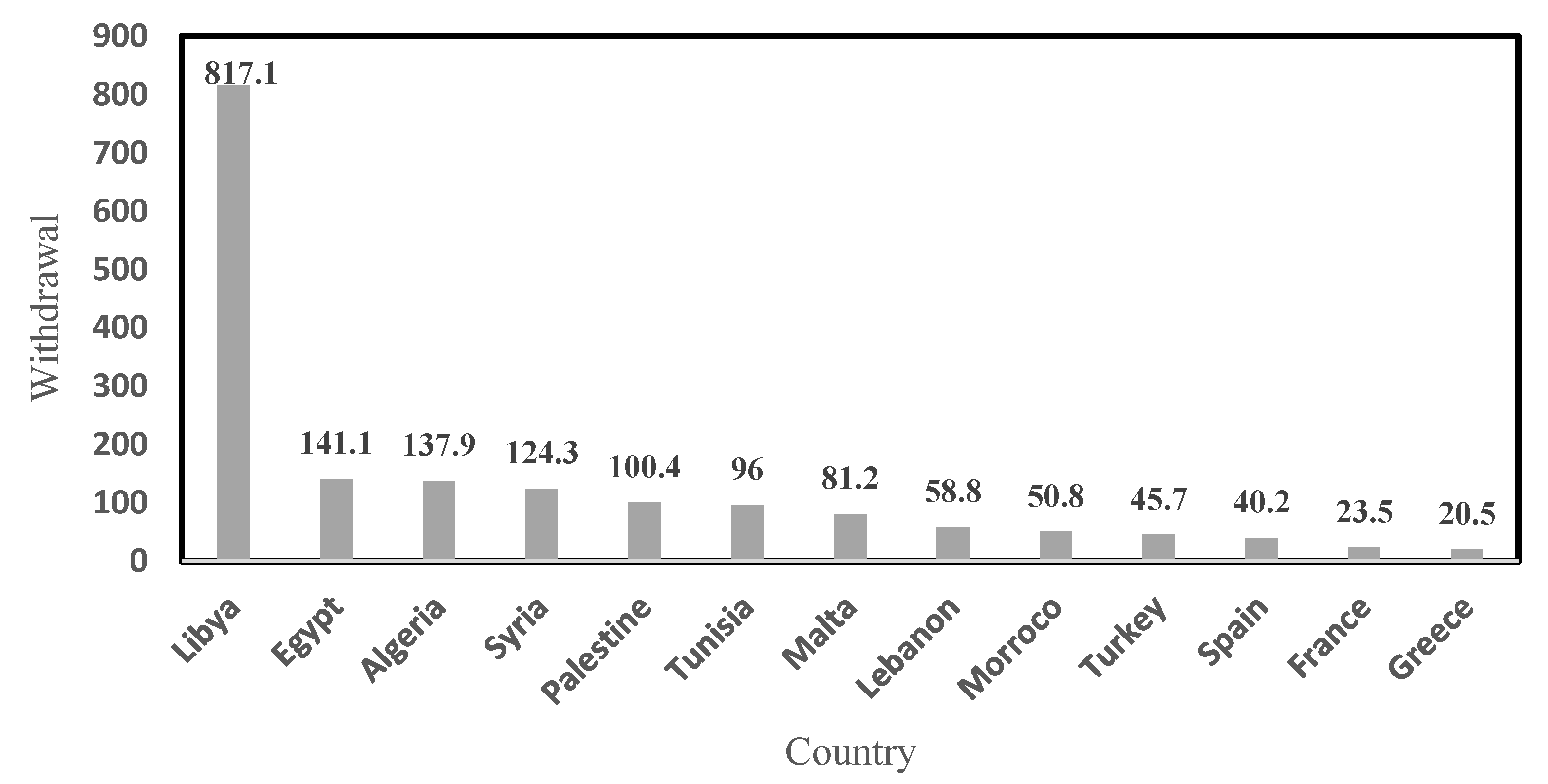 Agriculture 12 01787 g002