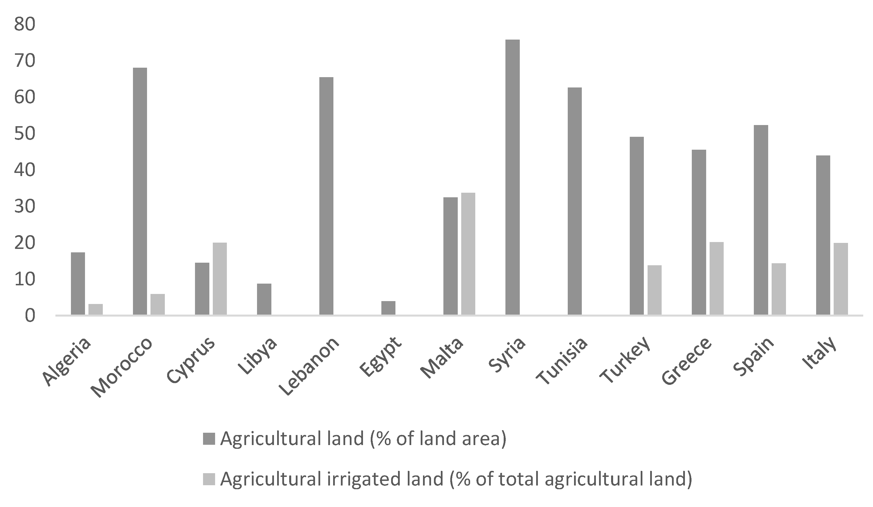 Agriculture 12 01787 g003