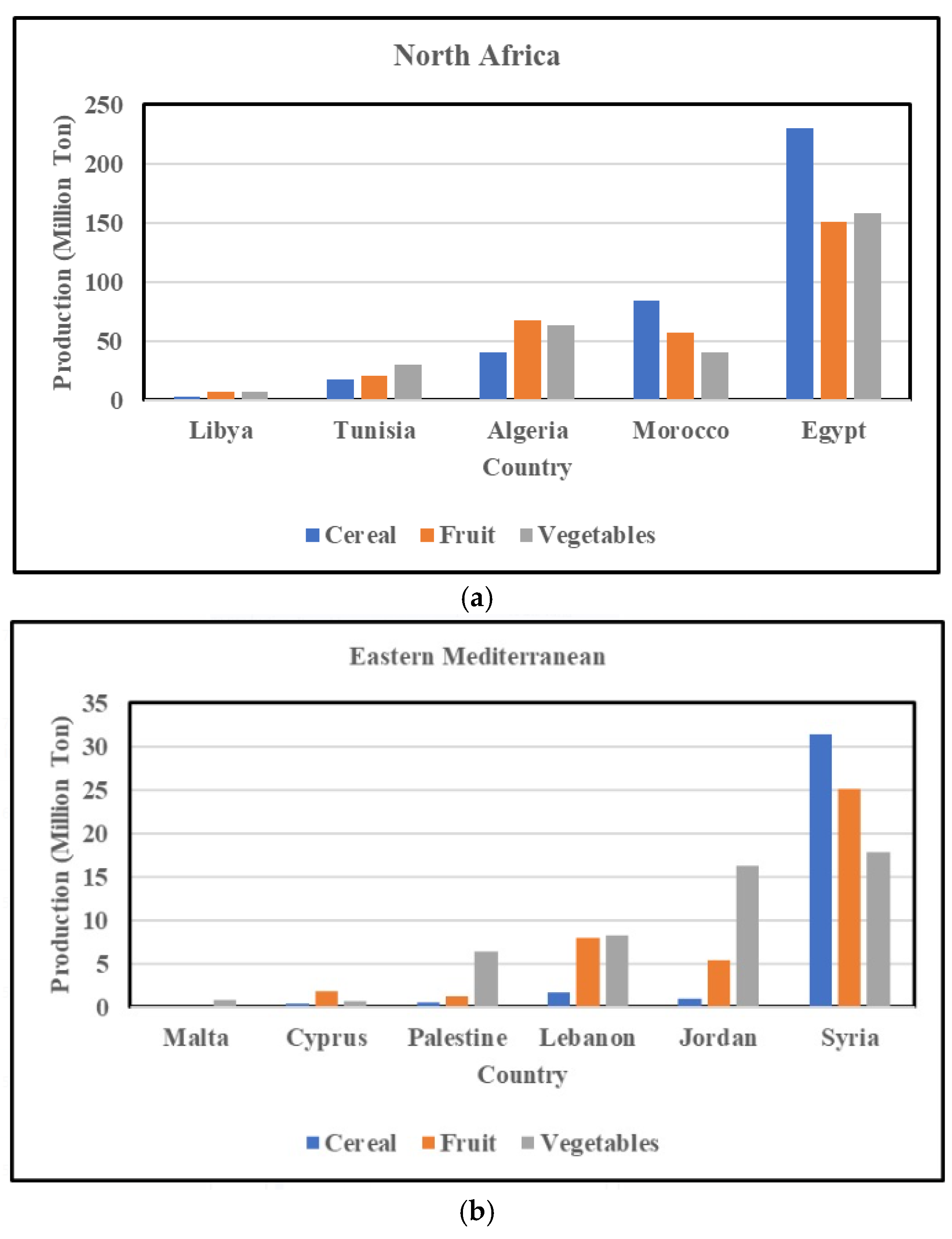 Agriculture 12 01787 g005a