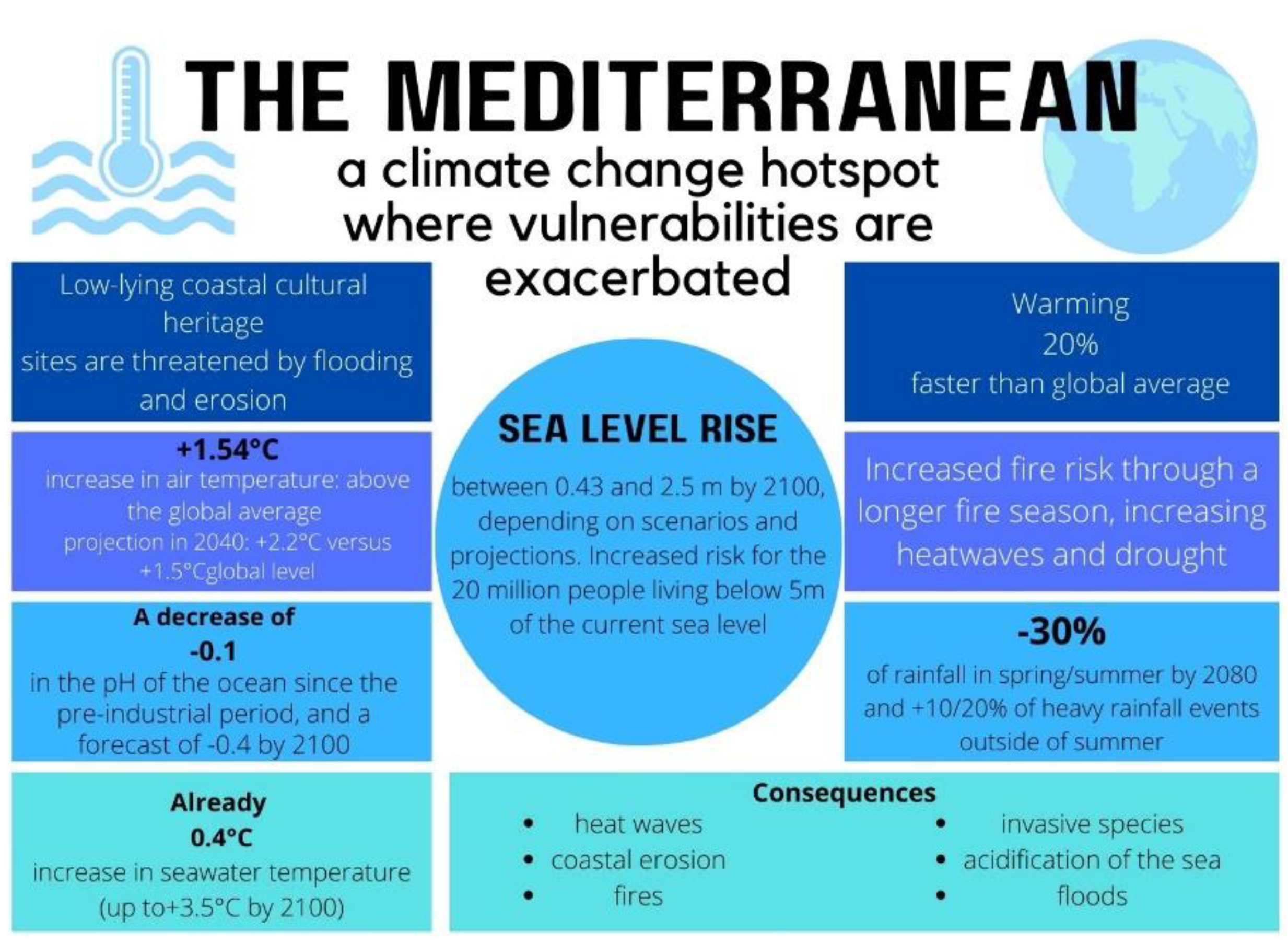 Agriculture 12 01787 g006