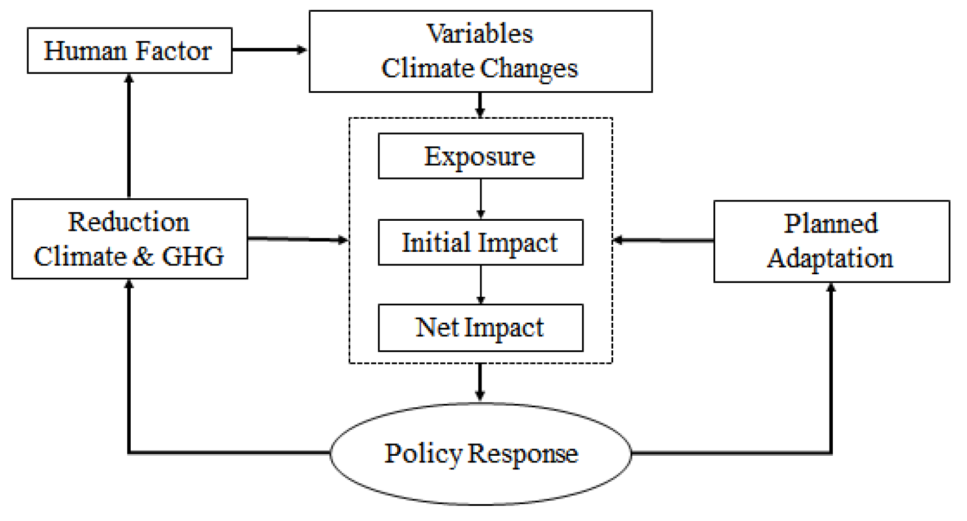 Agriculture 12 01787 g007